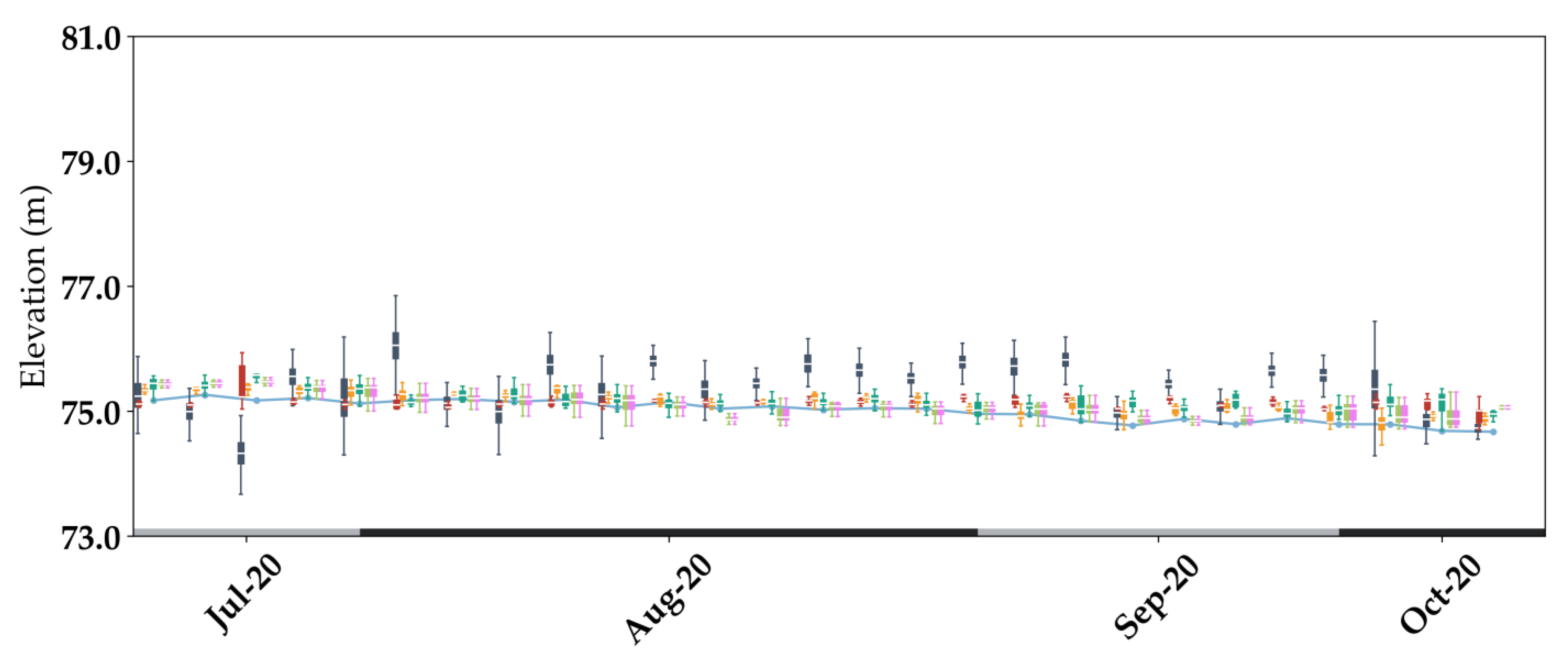 Remotesensing 14 02361 g0a8b 550