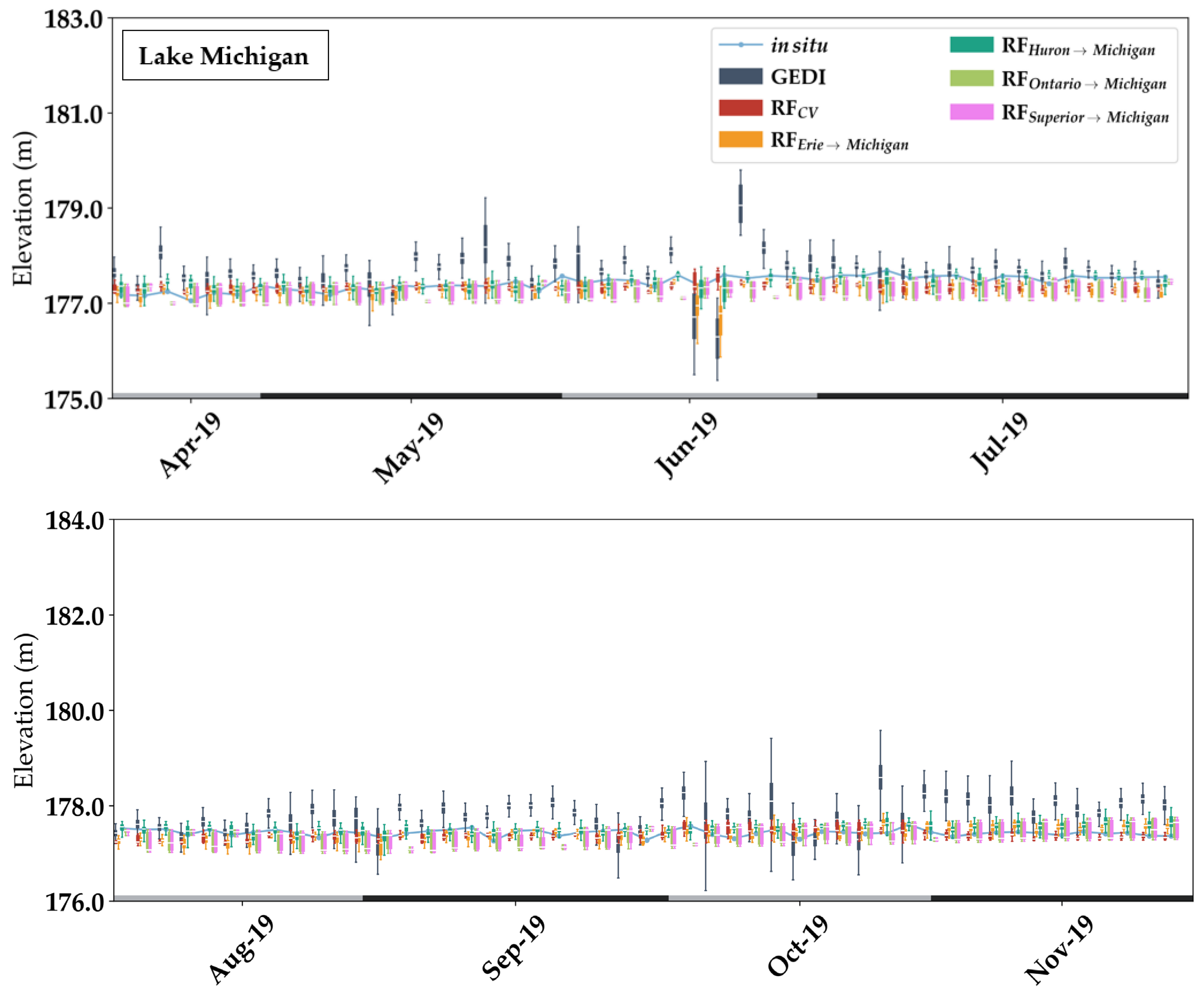 Remotesensing 14 02361 g0a9a 550