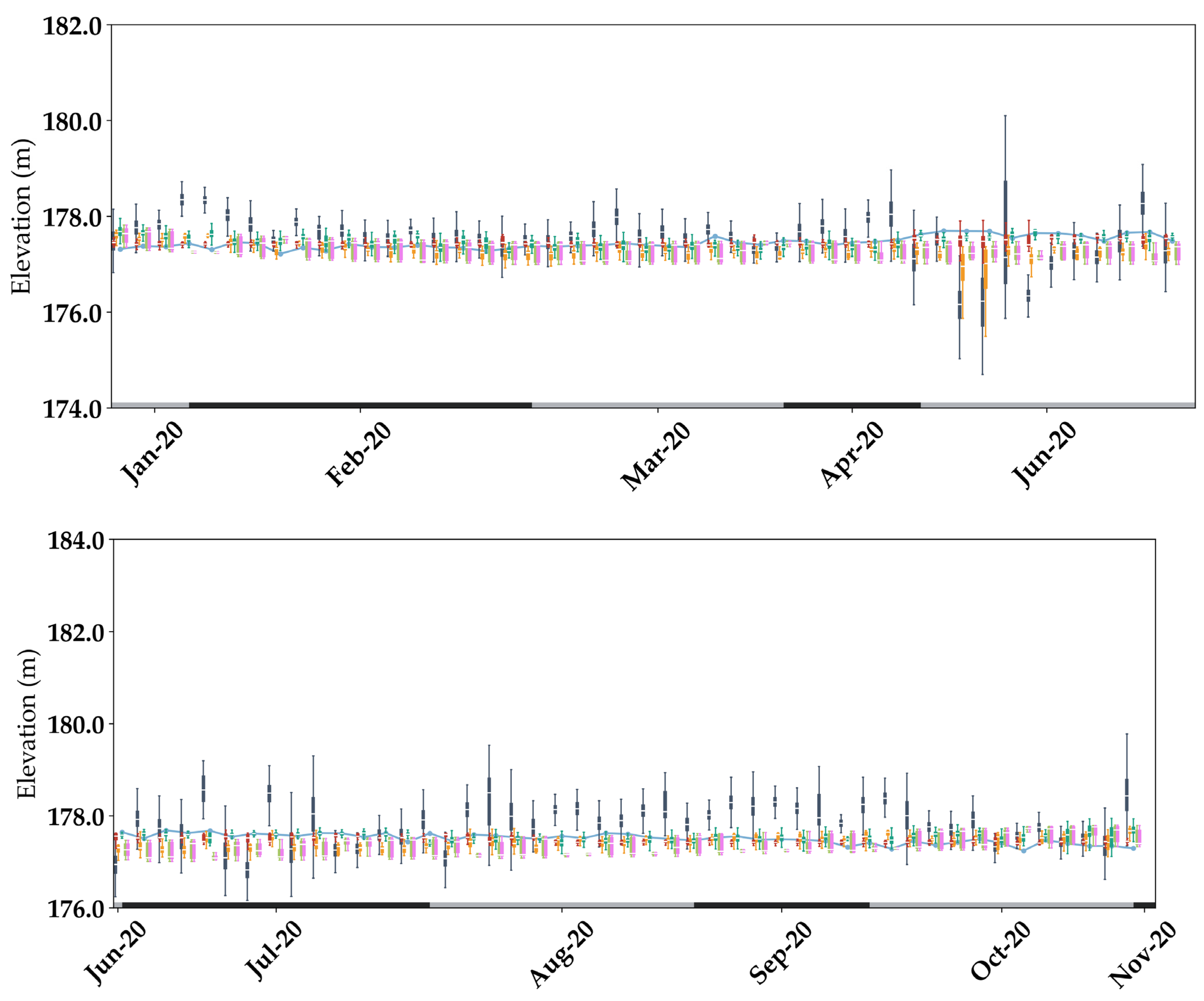 Remotesensing 14 02361 g0a9b 550