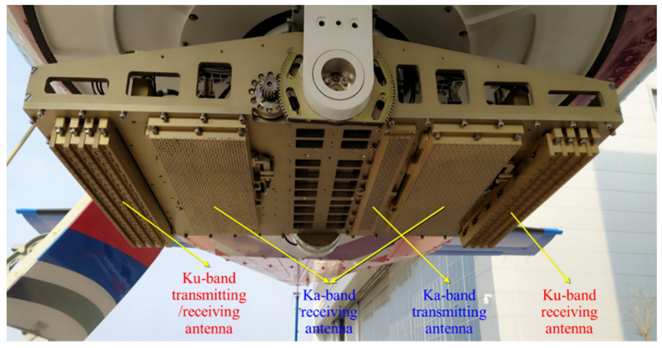 Remote Sensing Free FullText Performance Analysis of Ku/Ka DualBand SAR Altimeter from an
