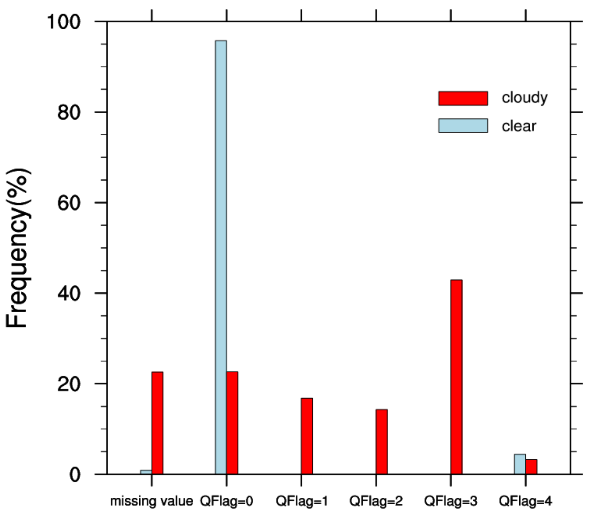 Remotesensing 14 02363 g002 550