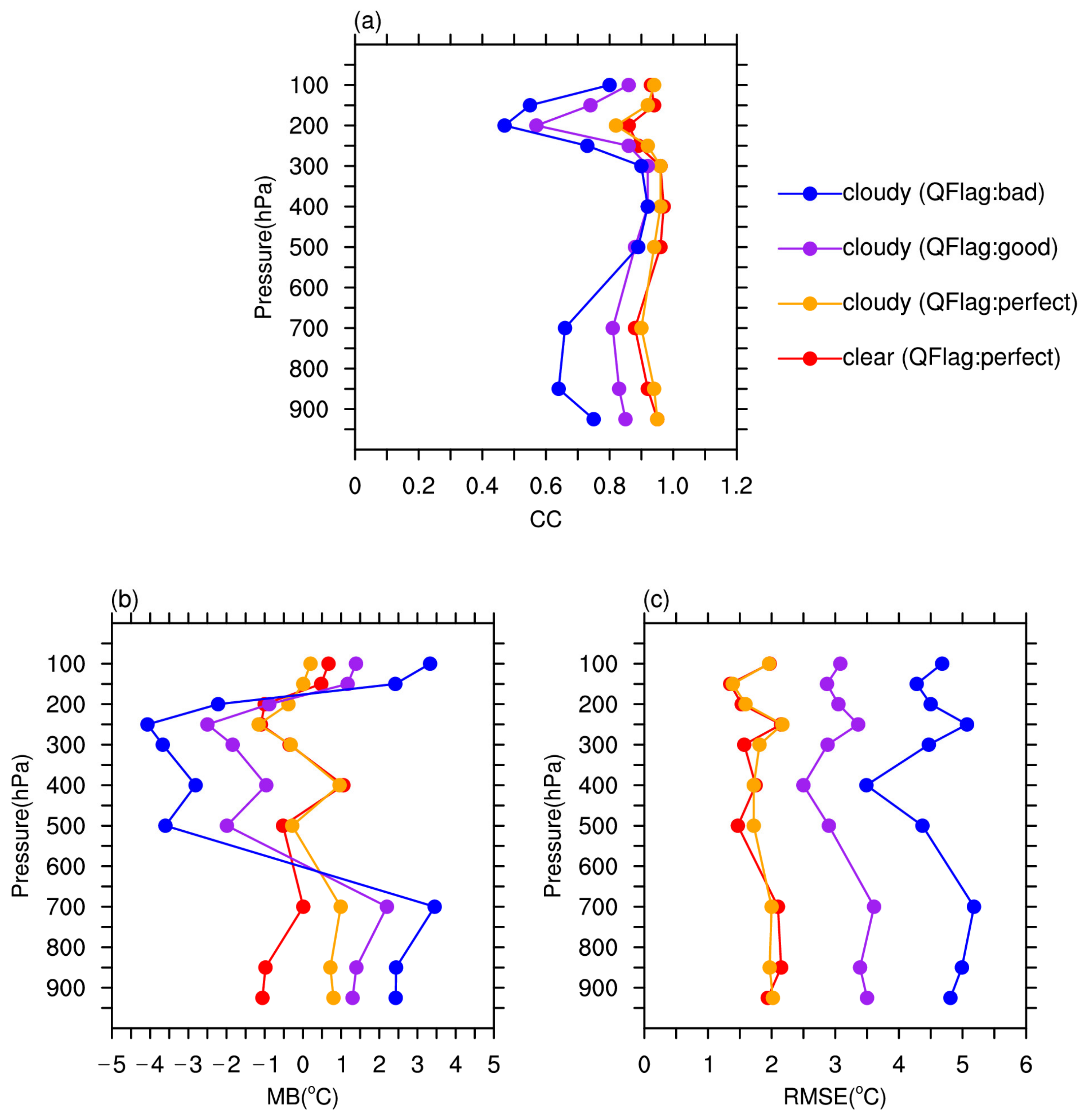 Remotesensing 14 02363 g004 550
