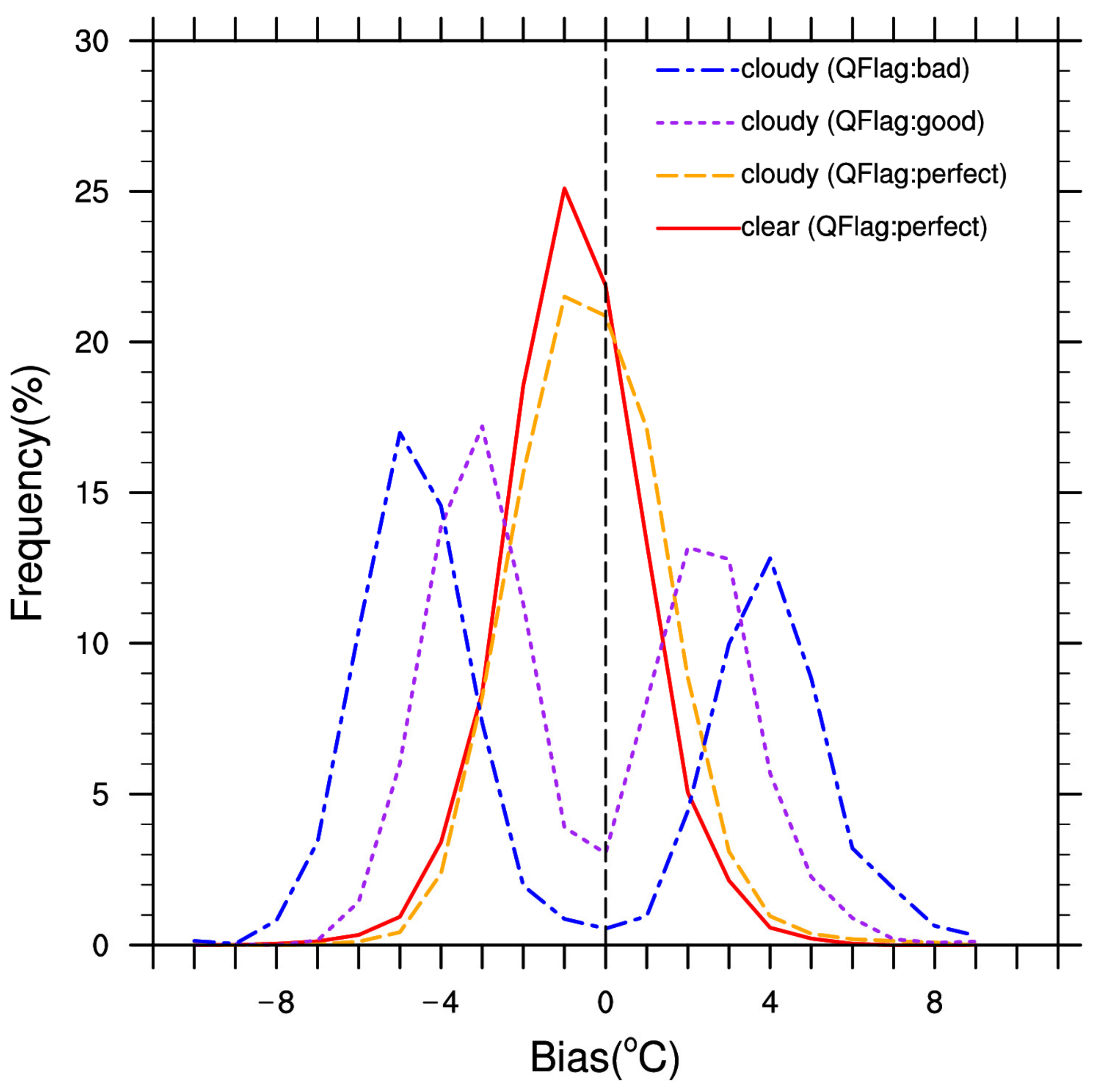 Remotesensing 14 02363 g005 550