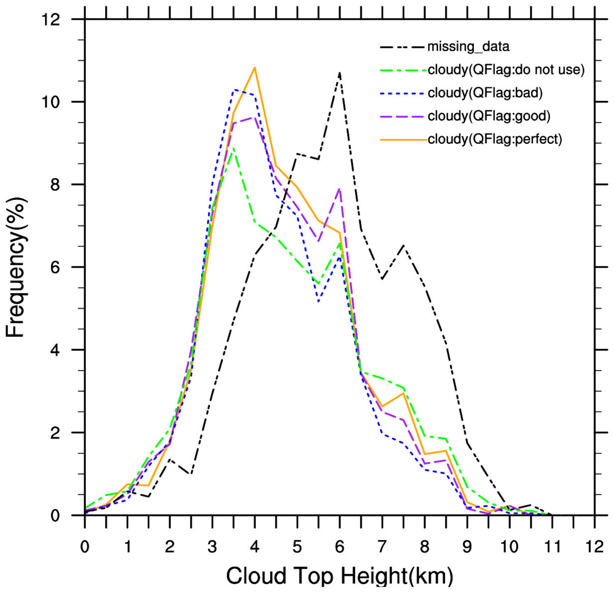 Remotesensing 14 02363 g006 550