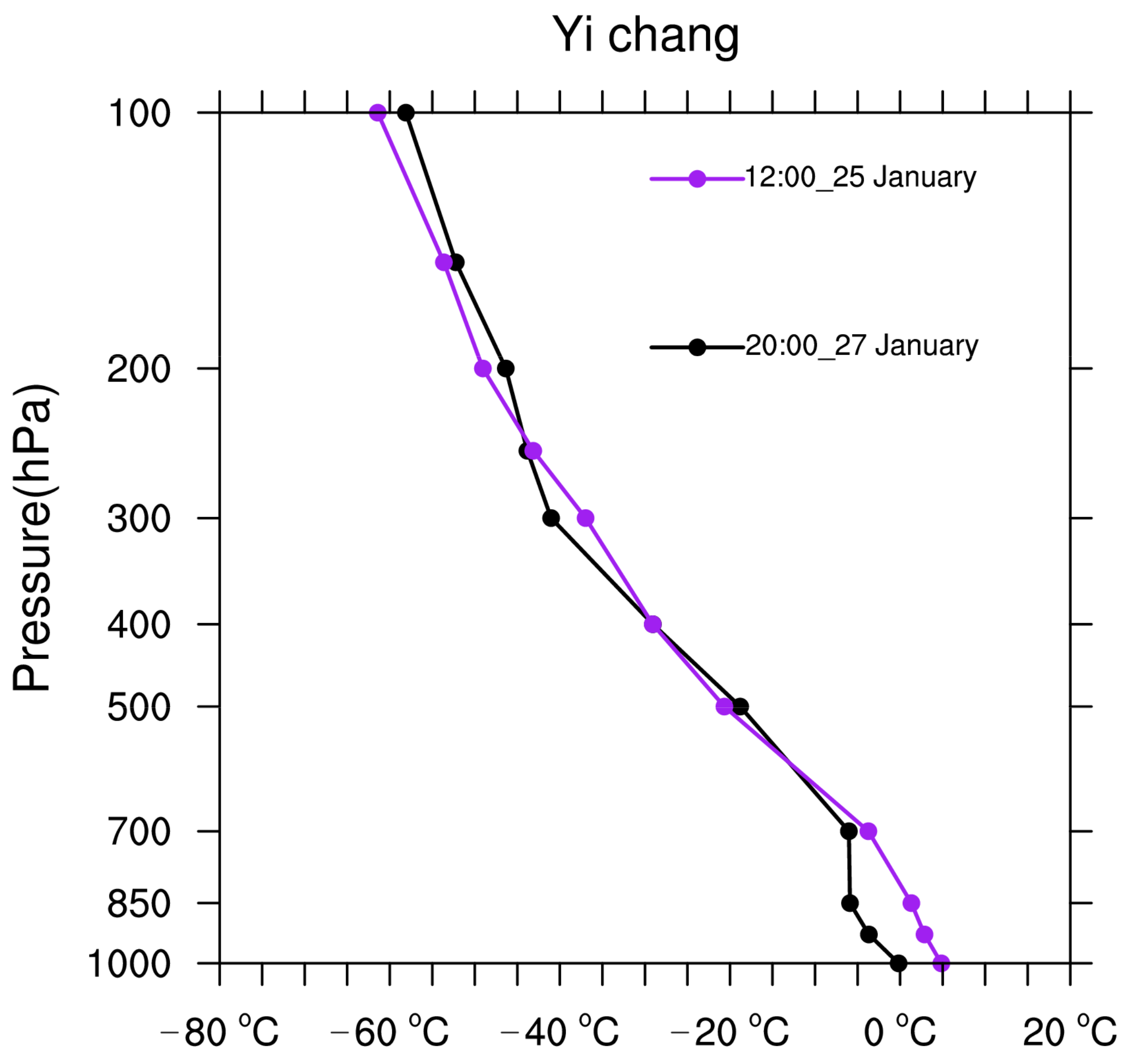 Remotesensing 14 02363 g007 550