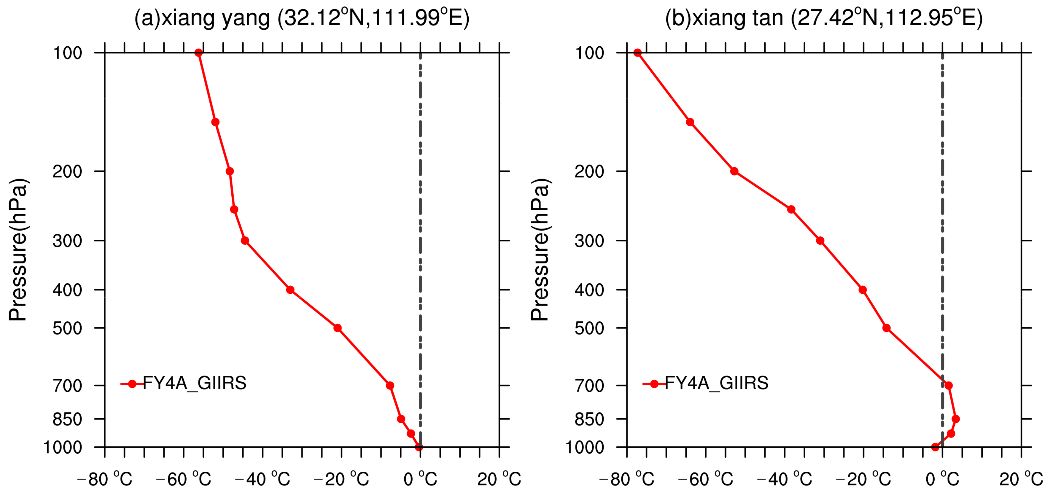 Remotesensing 14 02363 g008 550