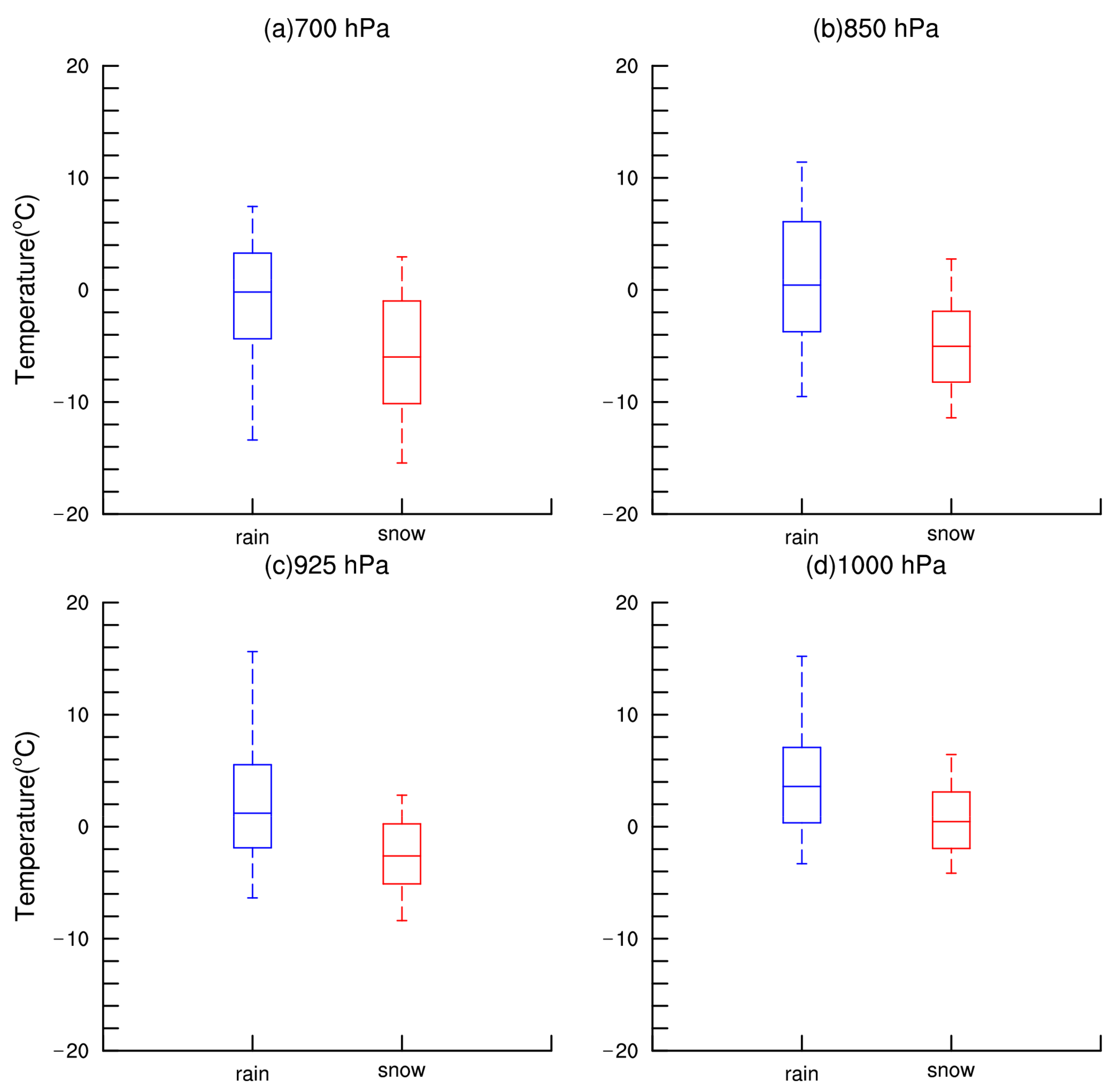 Remotesensing 14 02363 g009 550
