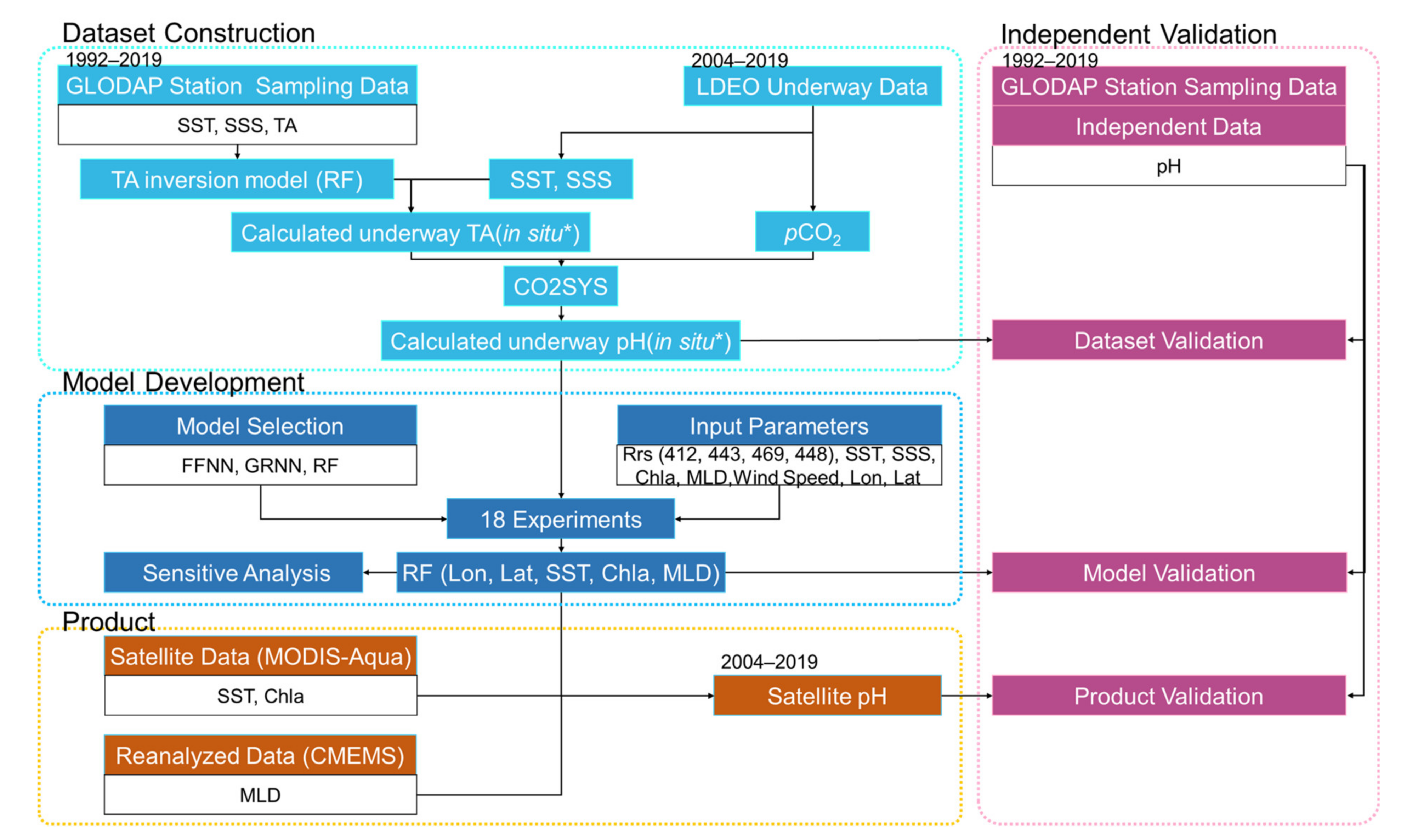 Remotesensing 14 02366 g003