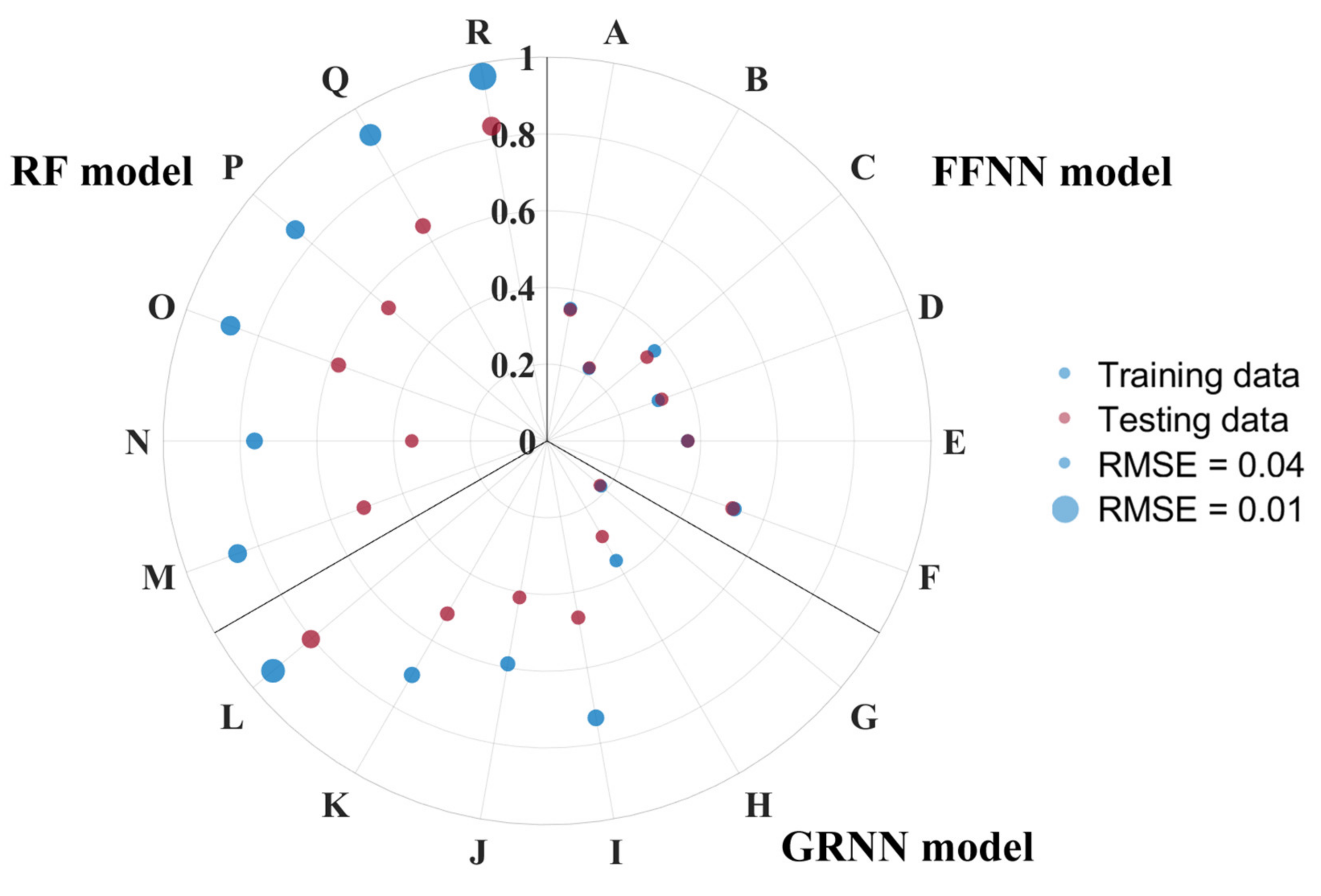 Remotesensing 14 02366 g009