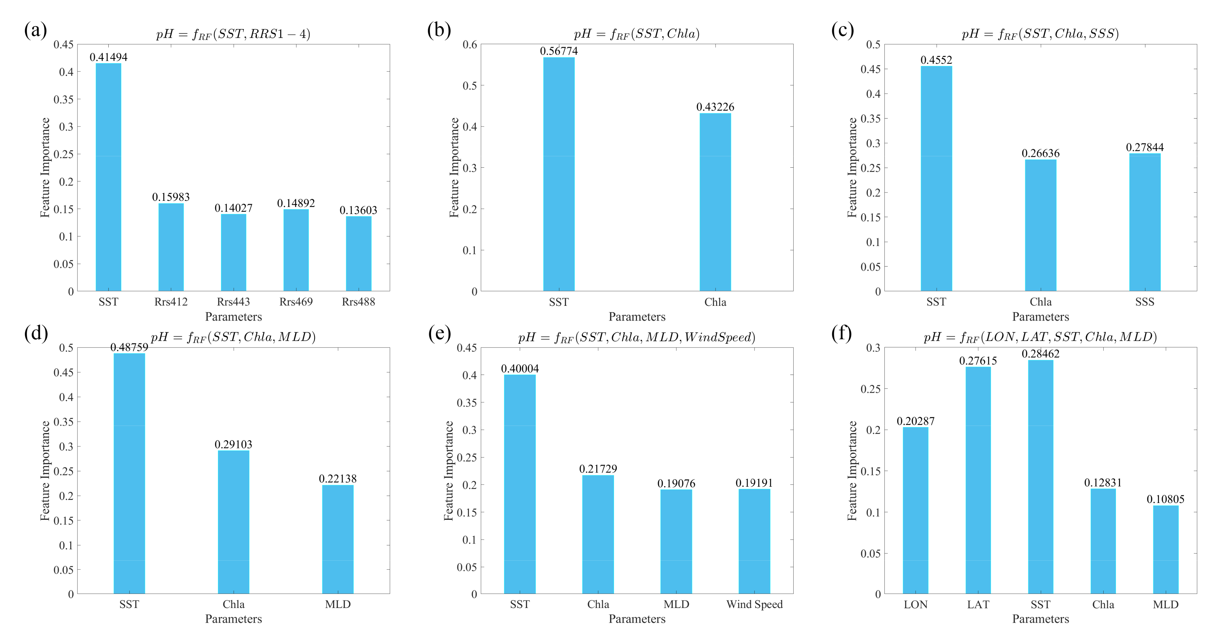 Remotesensing 14 02366 g010