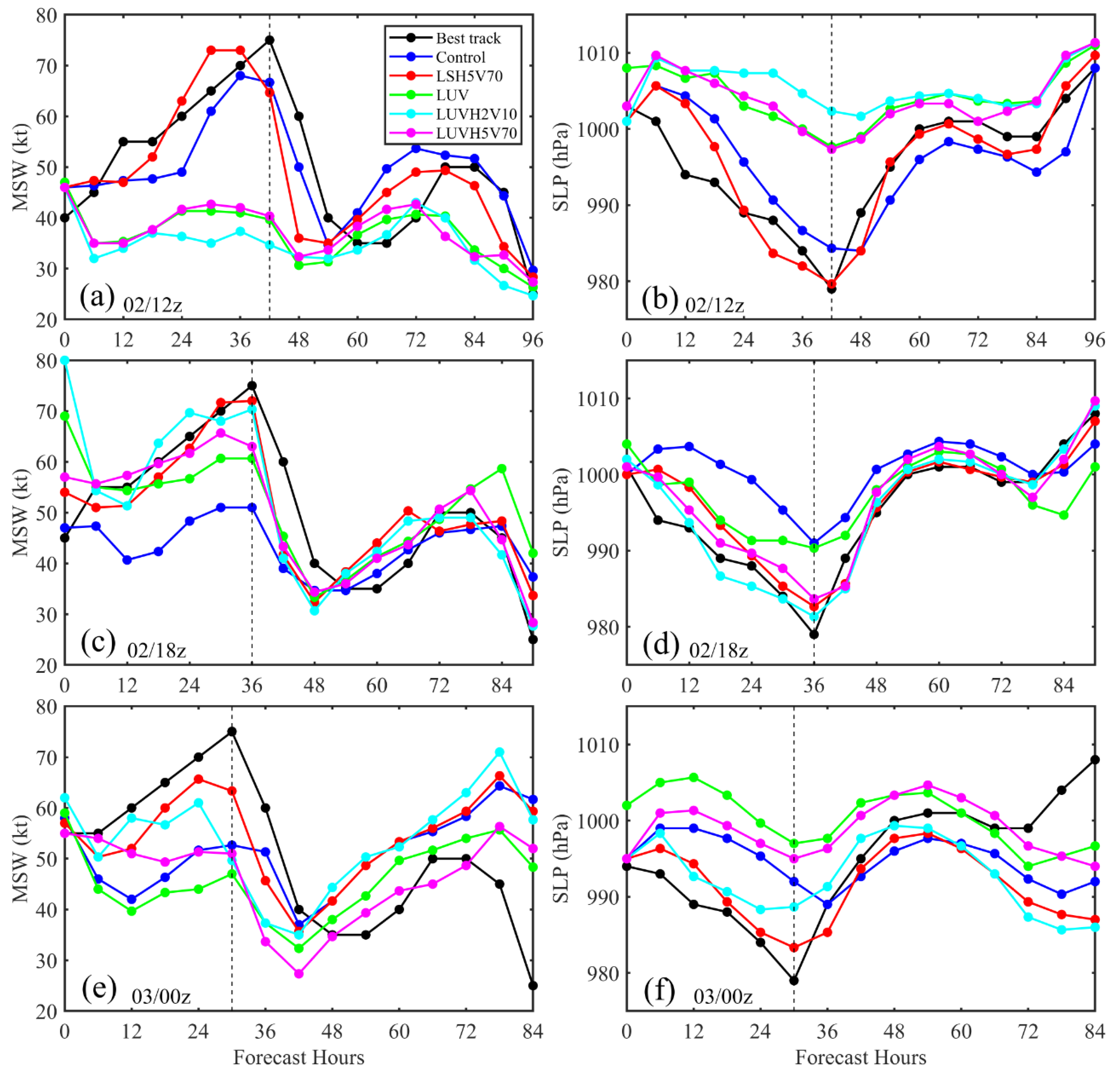 Remotesensing 14 02367 g004 Remotesensing 14 02367 g004