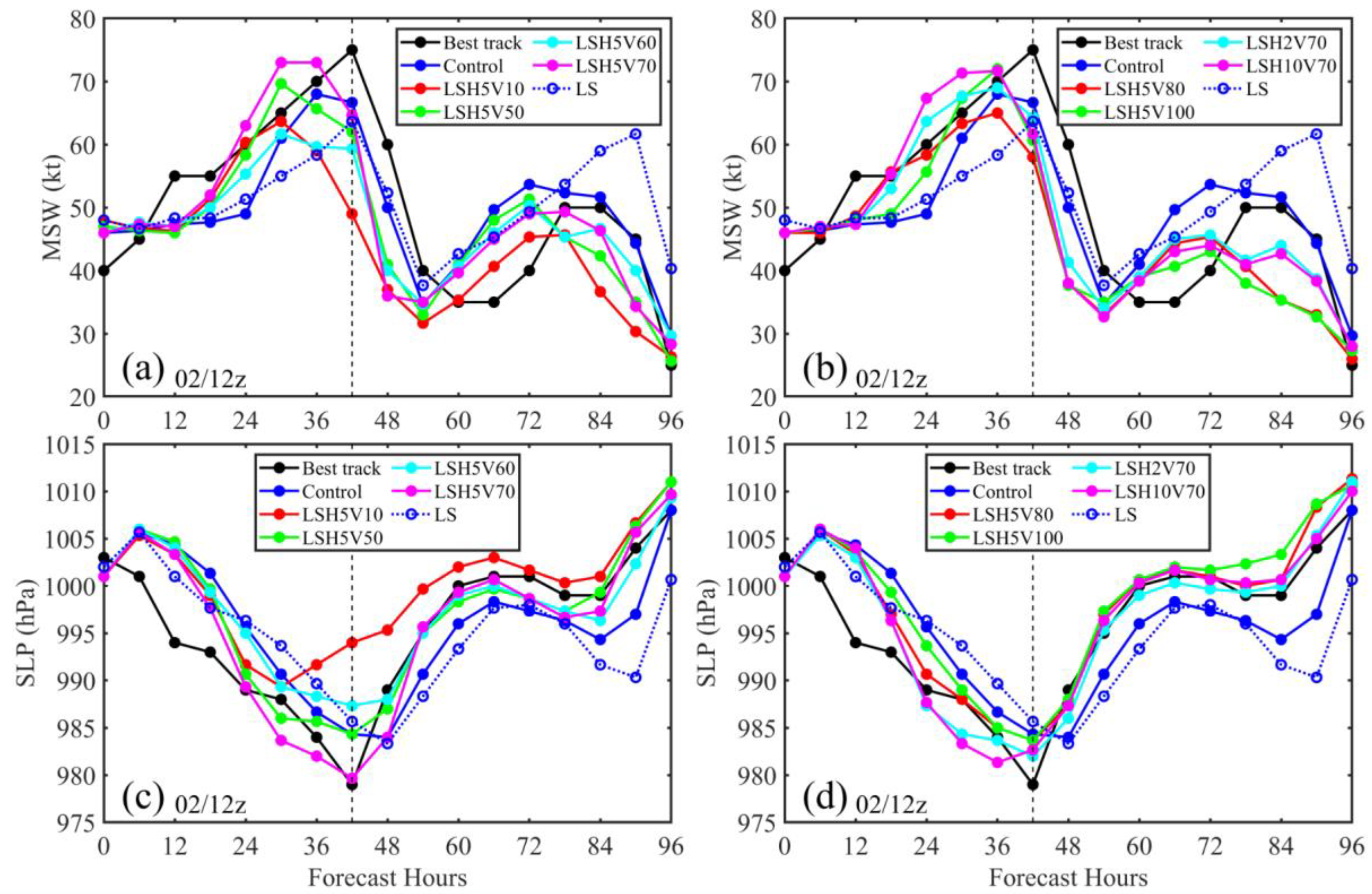 Remotesensing 14 02367 g006 Remotesensing 14 02367 g006