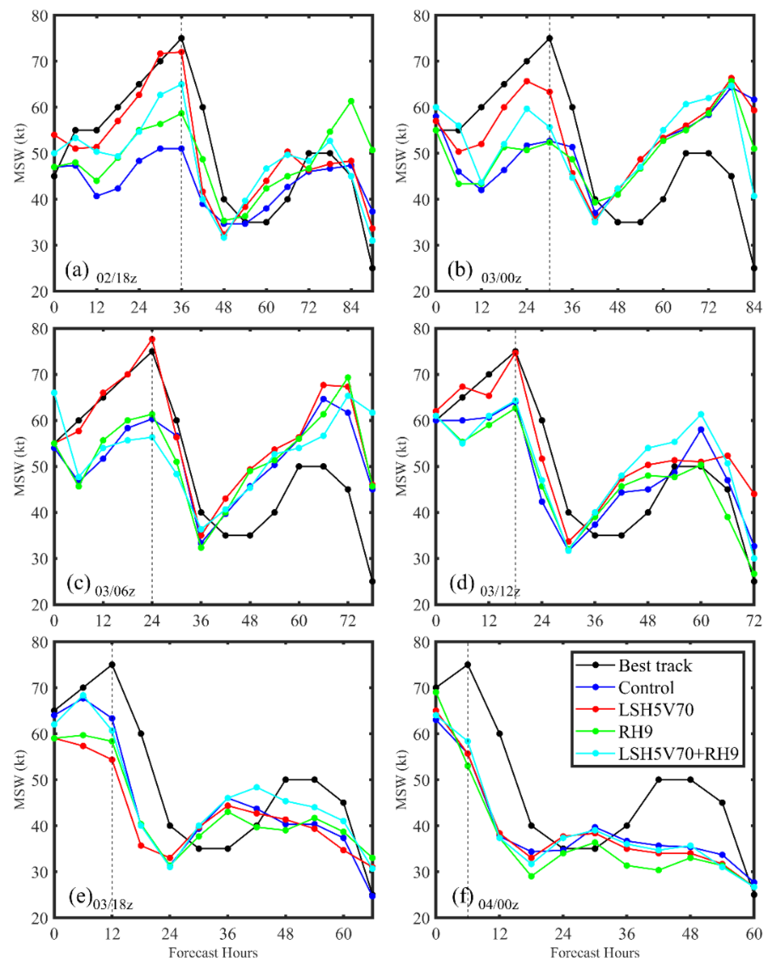 Remotesensing 14 02367 g010 Remotesensing 14 02367 g010