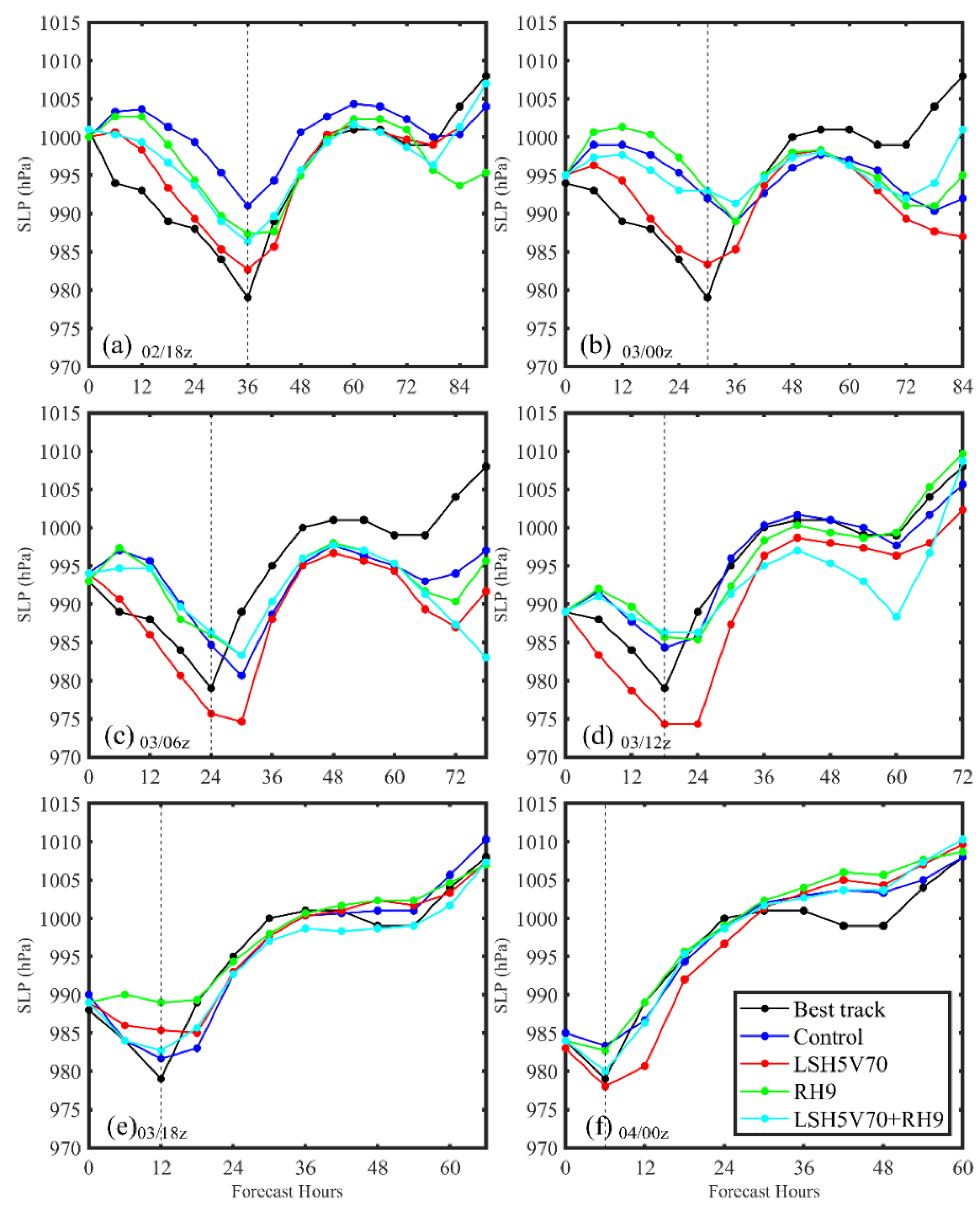 Remotesensing 14 02367 g011 Remotesensing 14 02367 g011