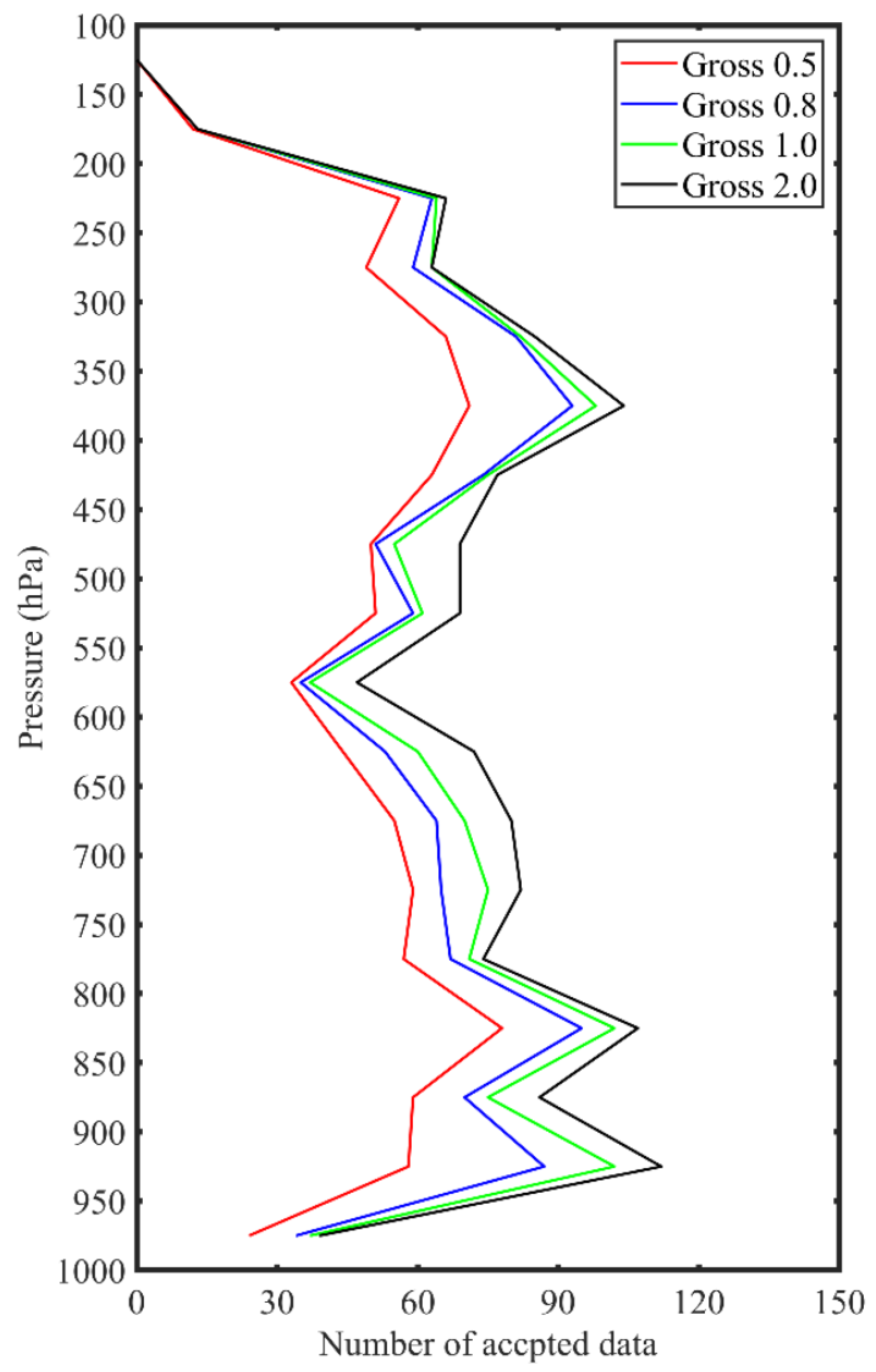 Remotesensing 14 02367 g012 Remotesensing 14 02367 g012