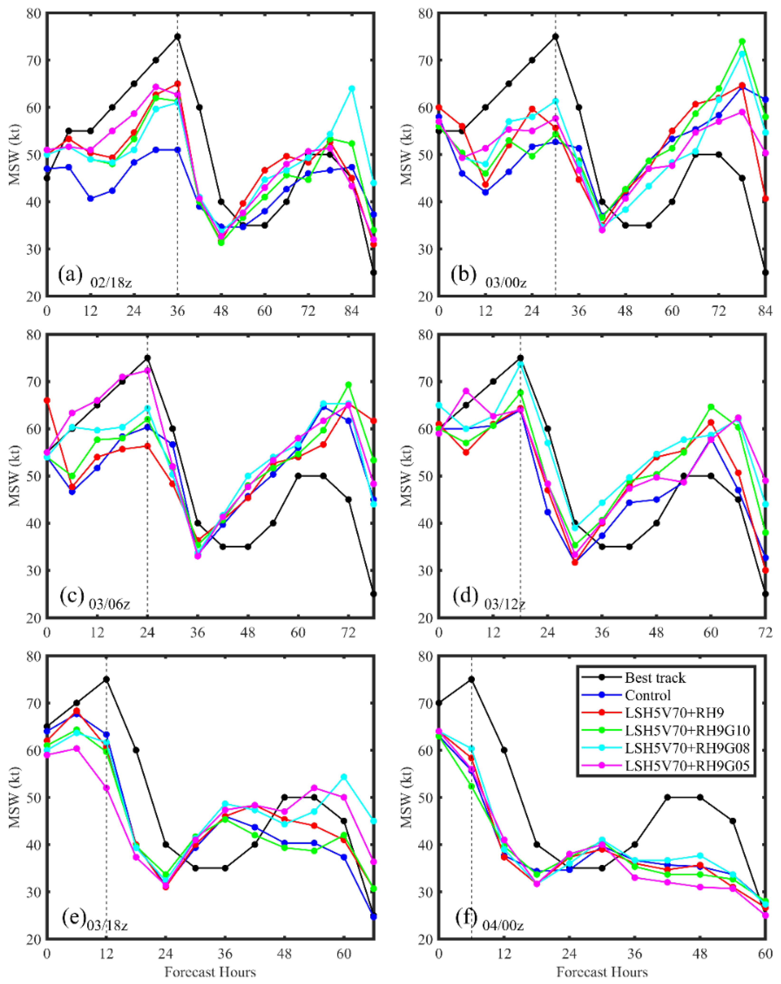 Remotesensing 14 02367 g014 Remotesensing 14 02367 g014