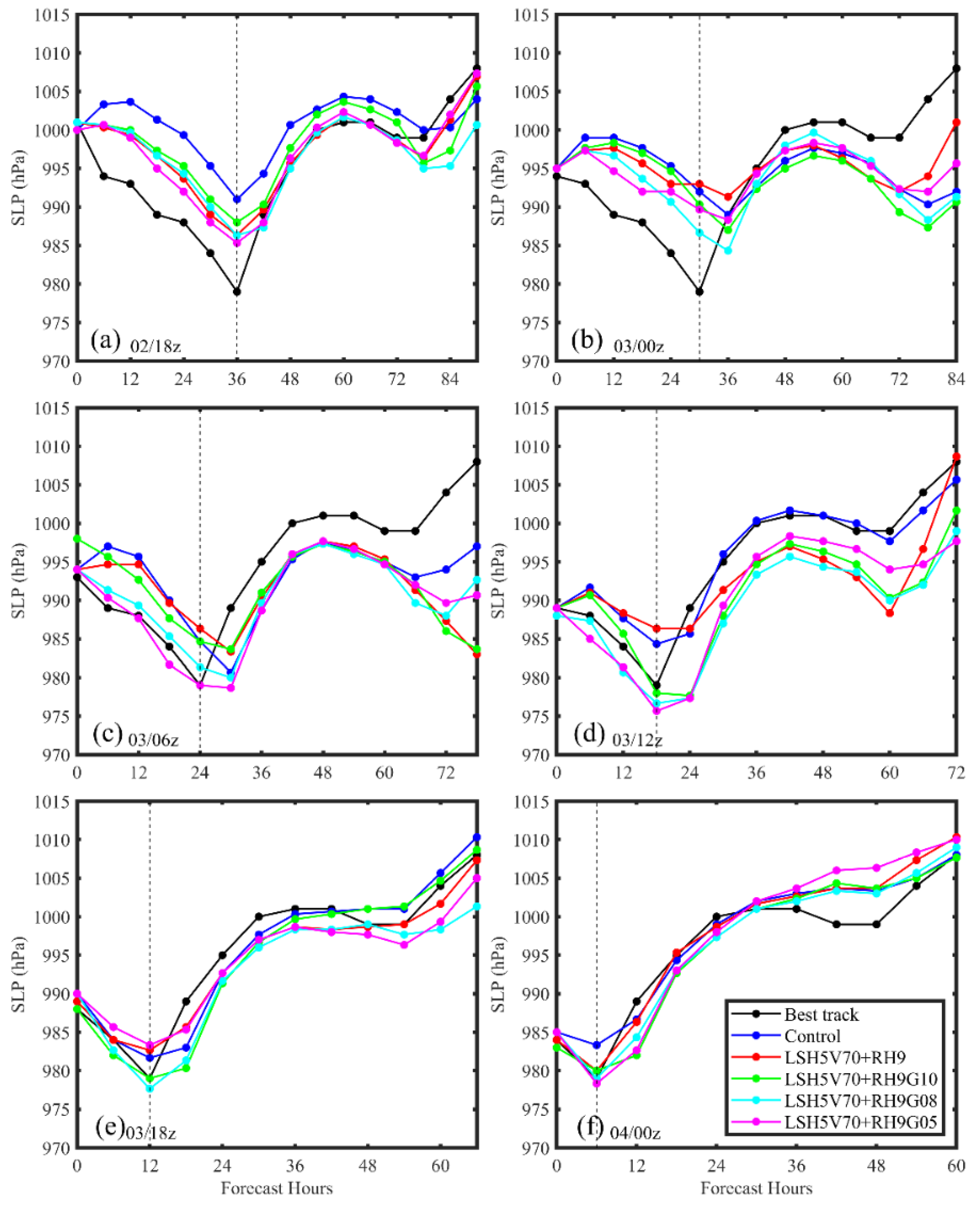 Remotesensing 14 02367 g015 Remotesensing 14 02367 g015