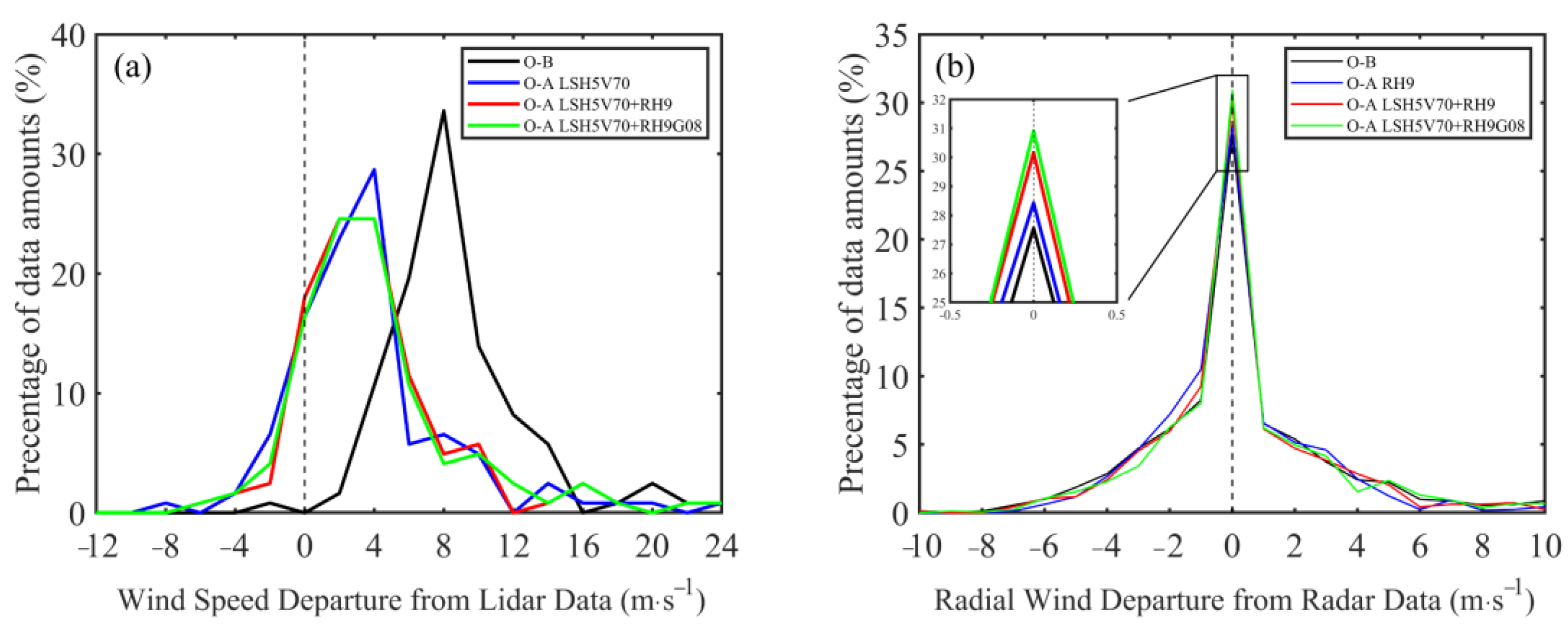Remotesensing 14 02367 g016 Remotesensing 14 02367 g016