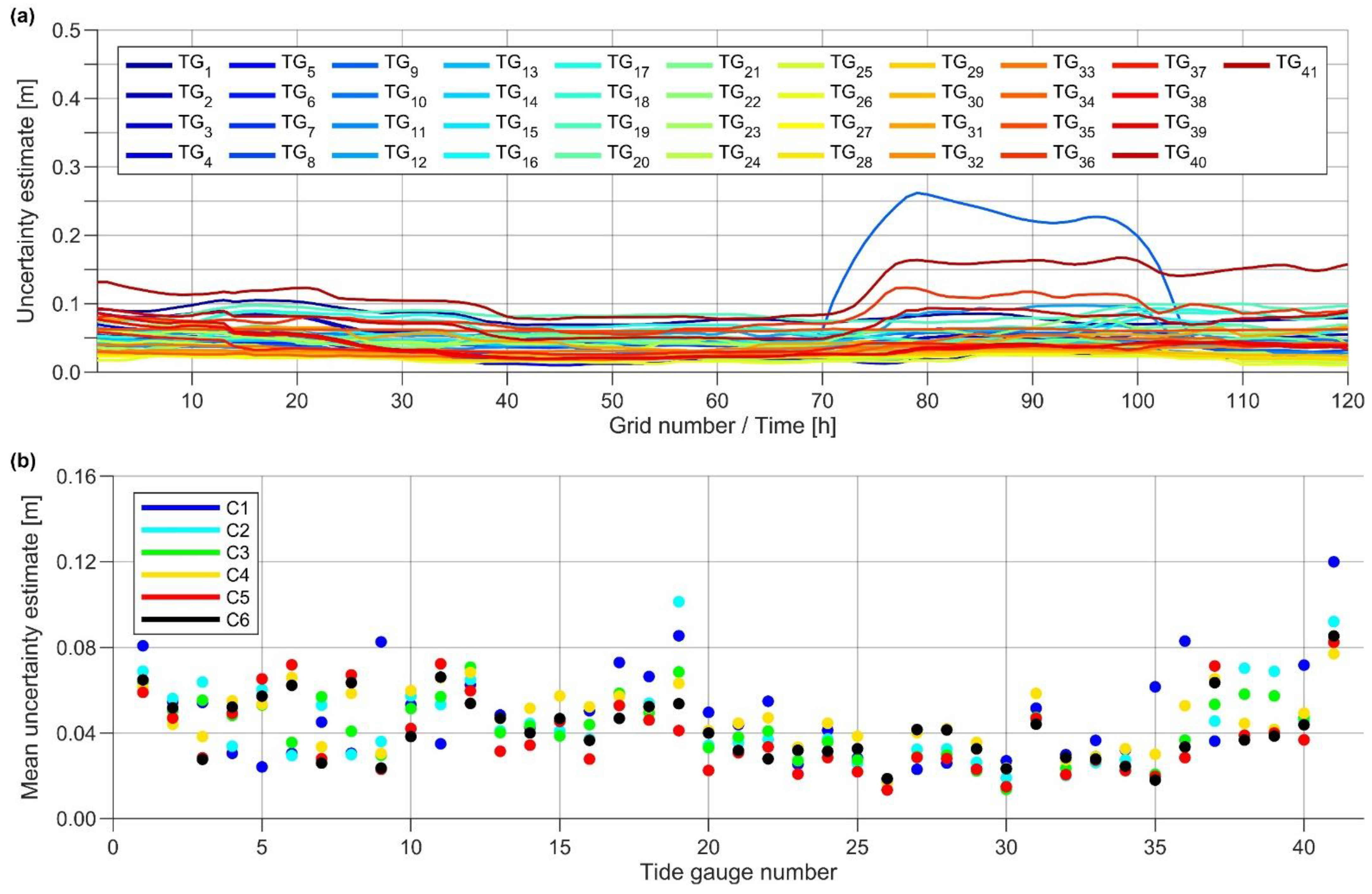 Remotesensing 14 02368 g005