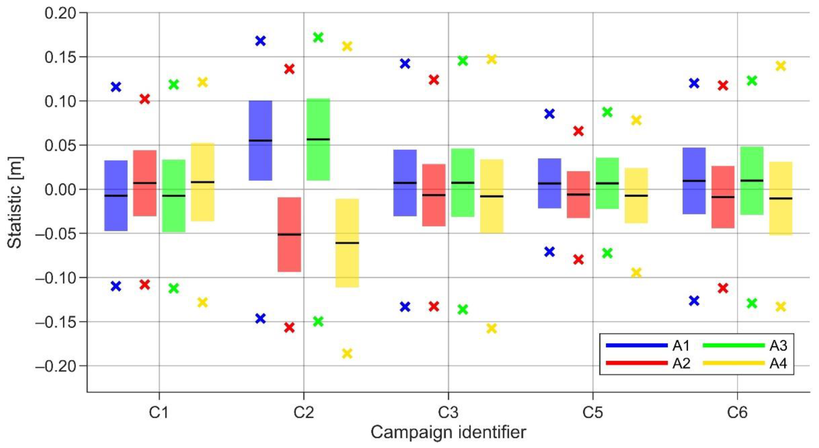 Remotesensing 14 02368 g008