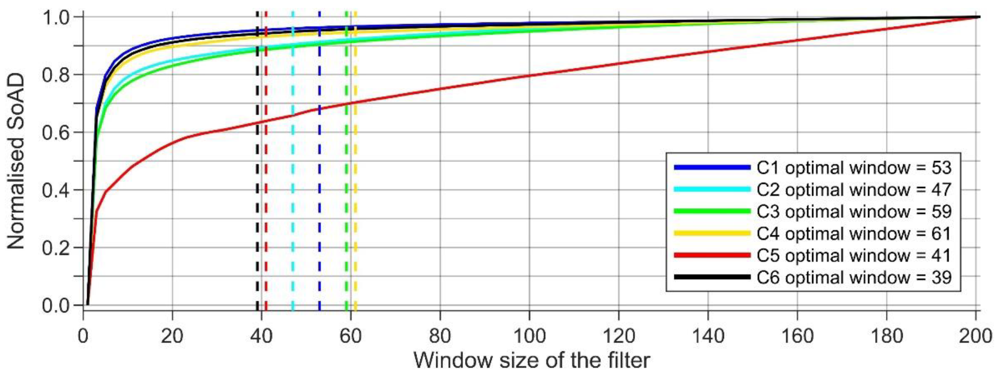 Remotesensing 14 02368 g009