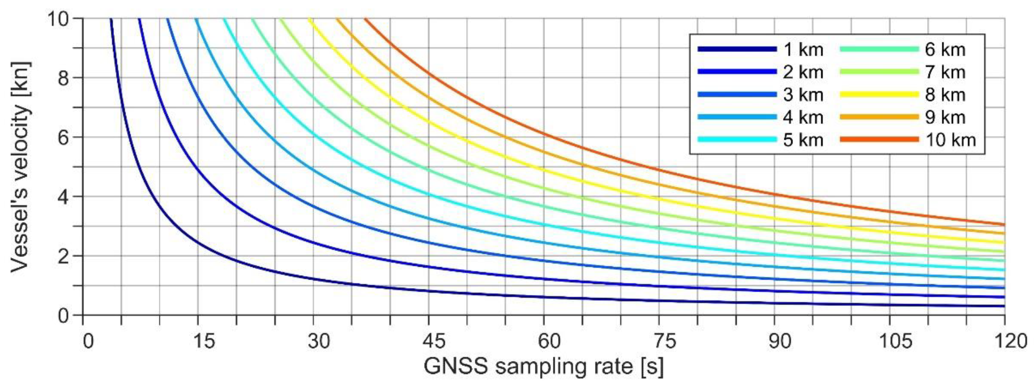 Remotesensing 14 02368 g010