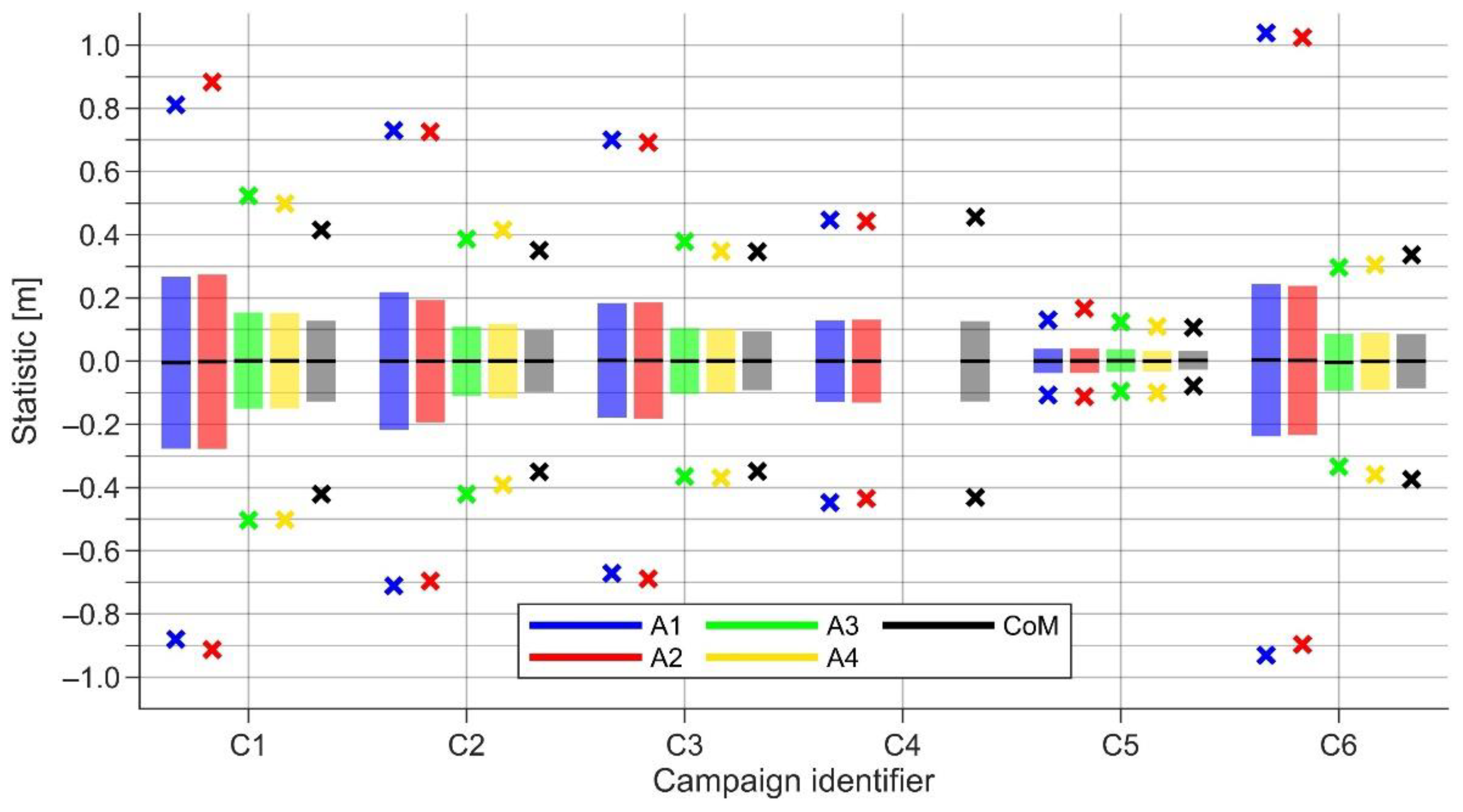 Remotesensing 14 02368 g012