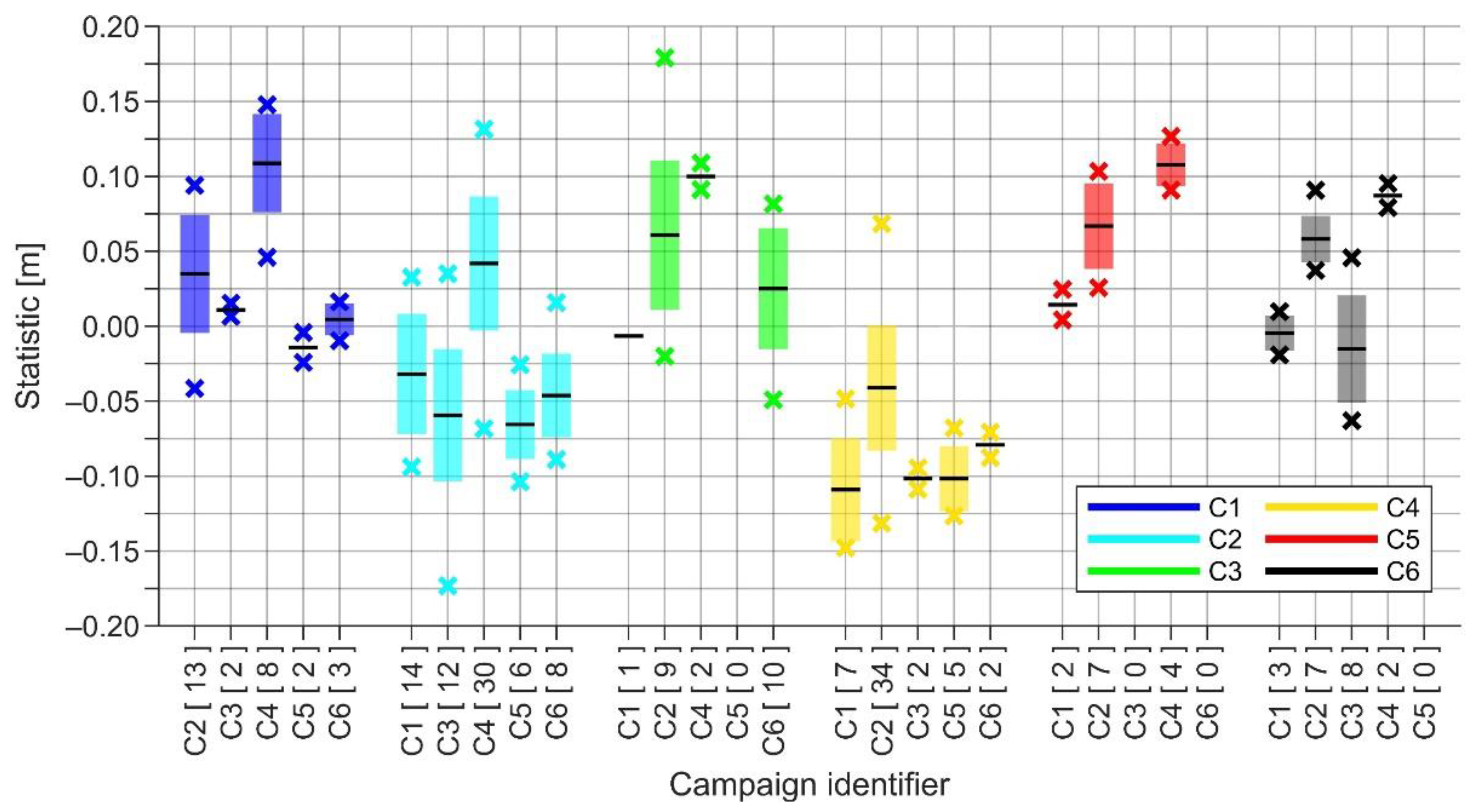 Remotesensing 14 02368 g015