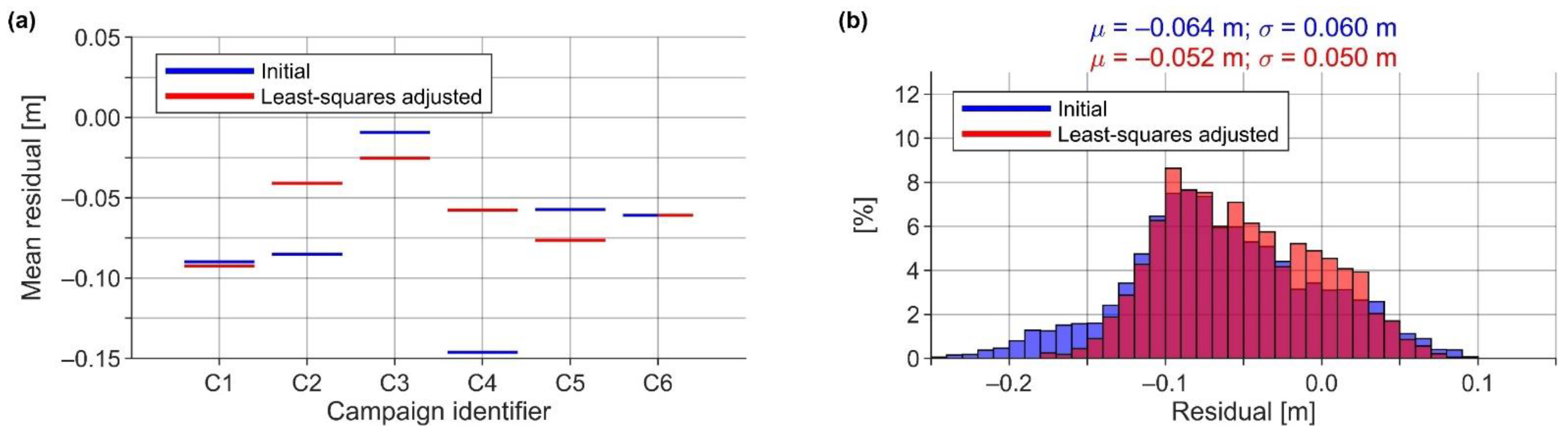 Remotesensing 14 02368 g016