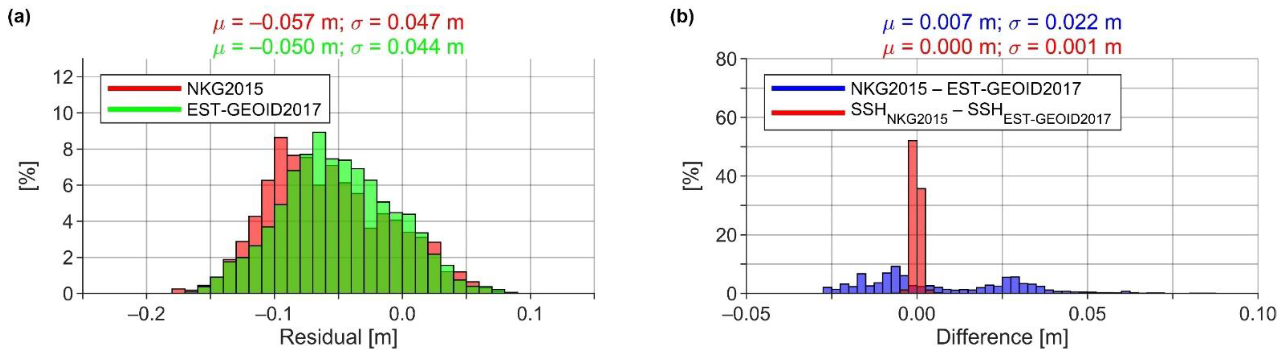 Remotesensing 14 02368 g020