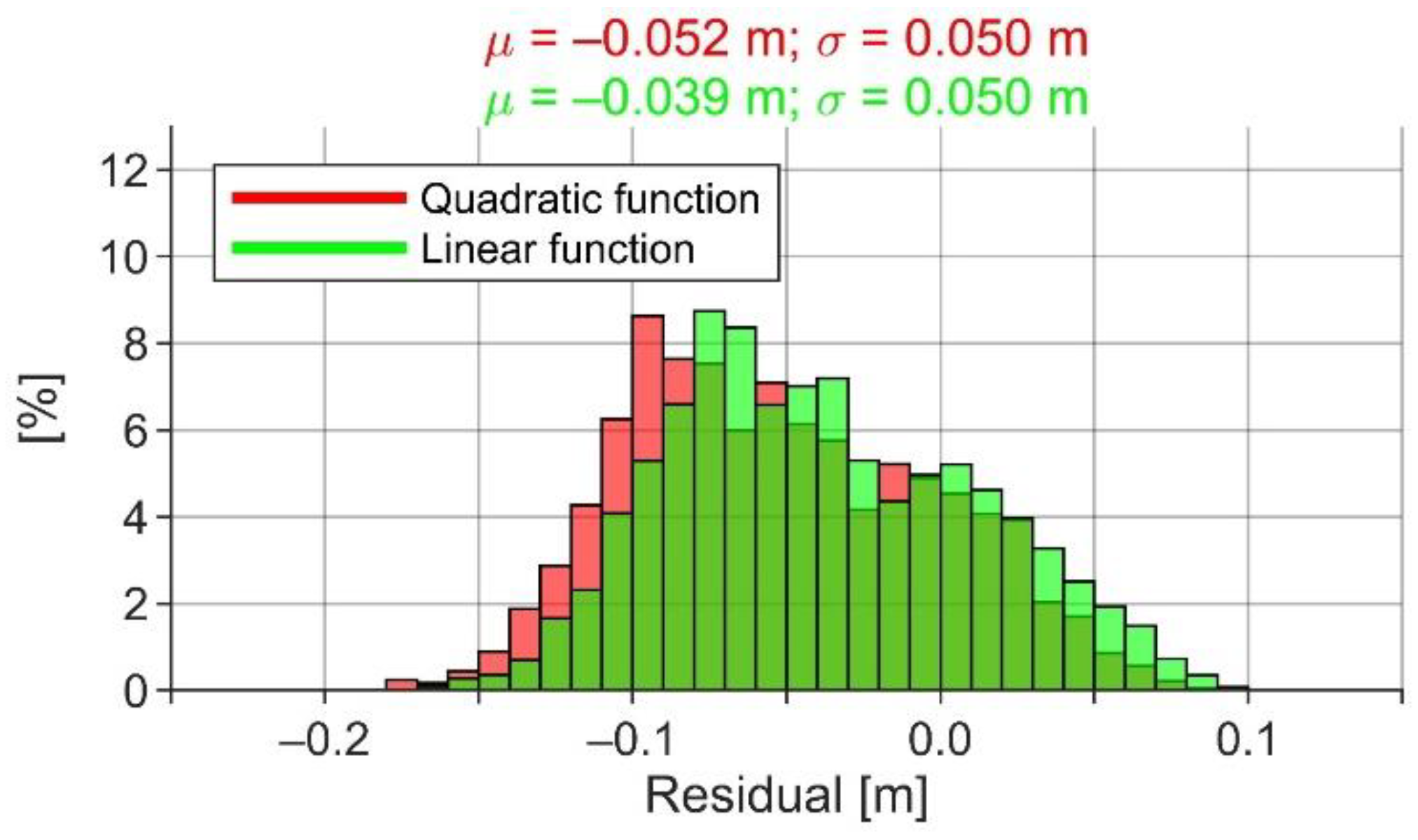 Remotesensing 14 02368 g021