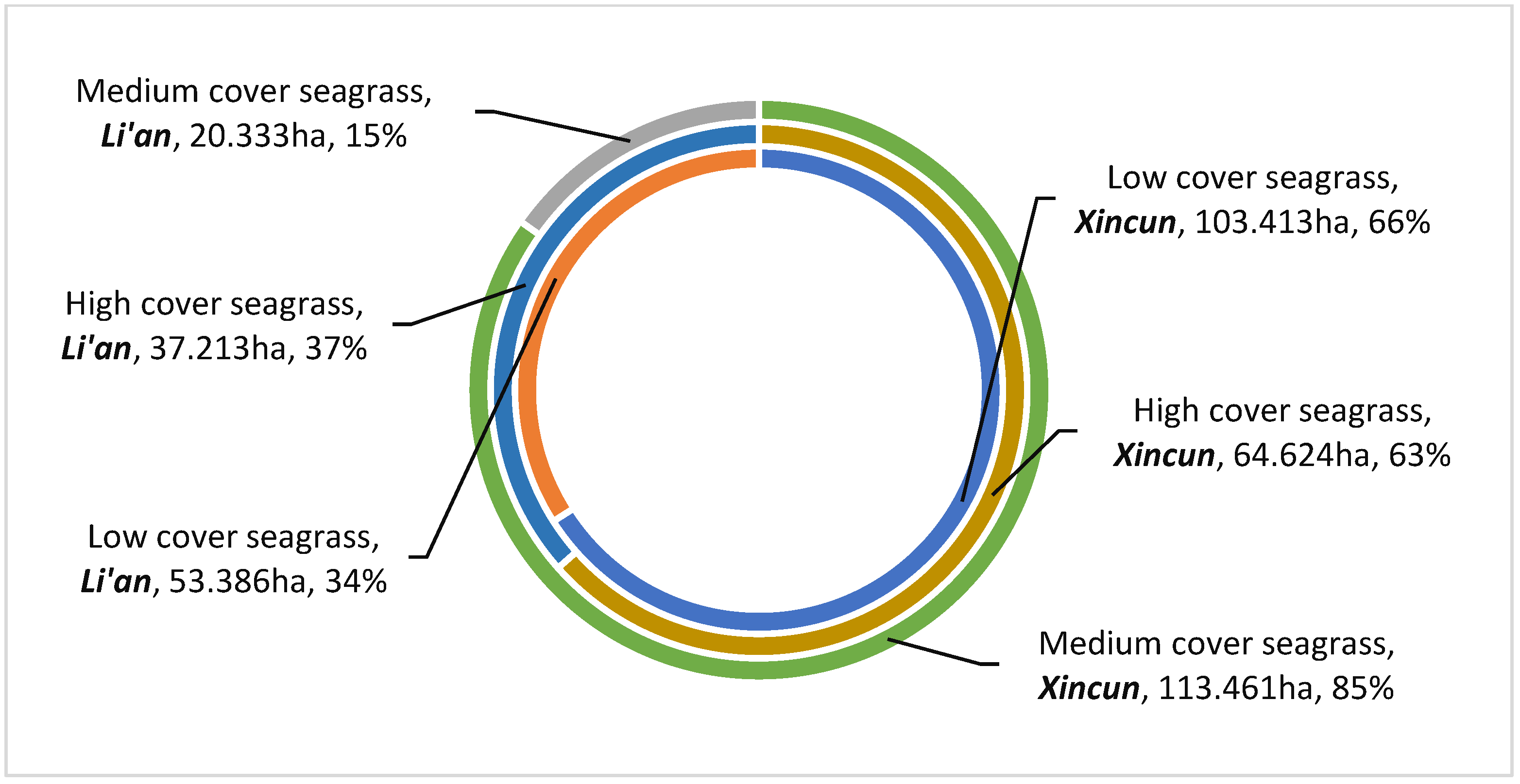 Remotesensing 14 02373 g010