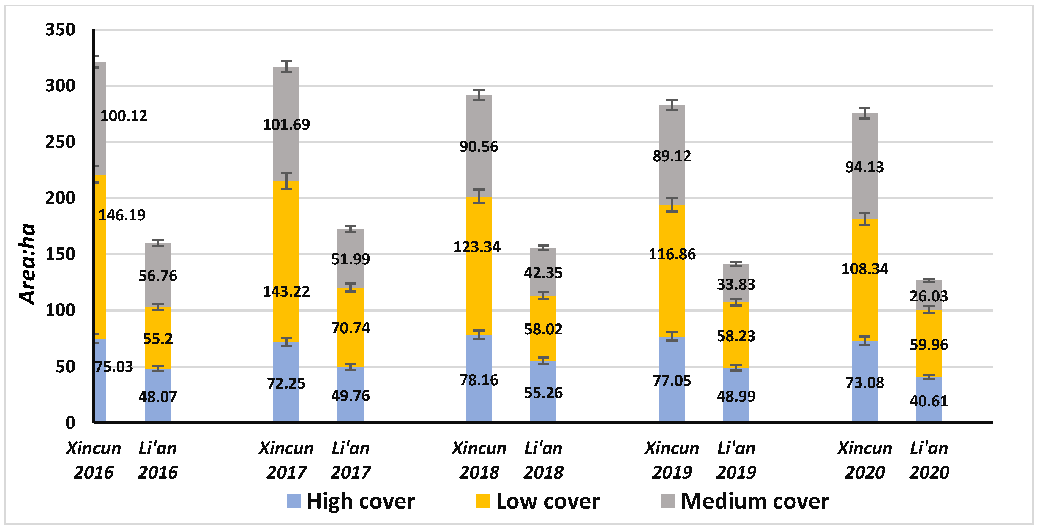 Remotesensing 14 02373 g016