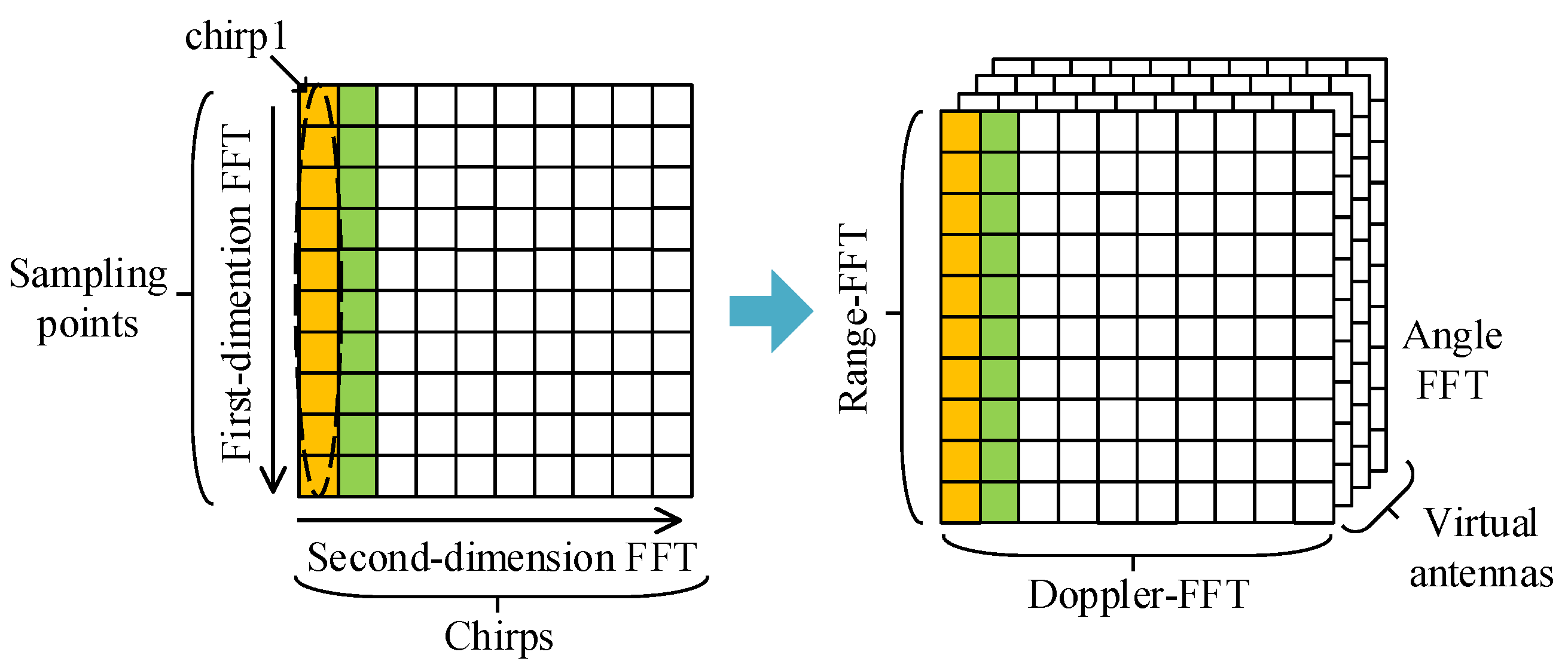 Remotesensing 14 02374 g002 550