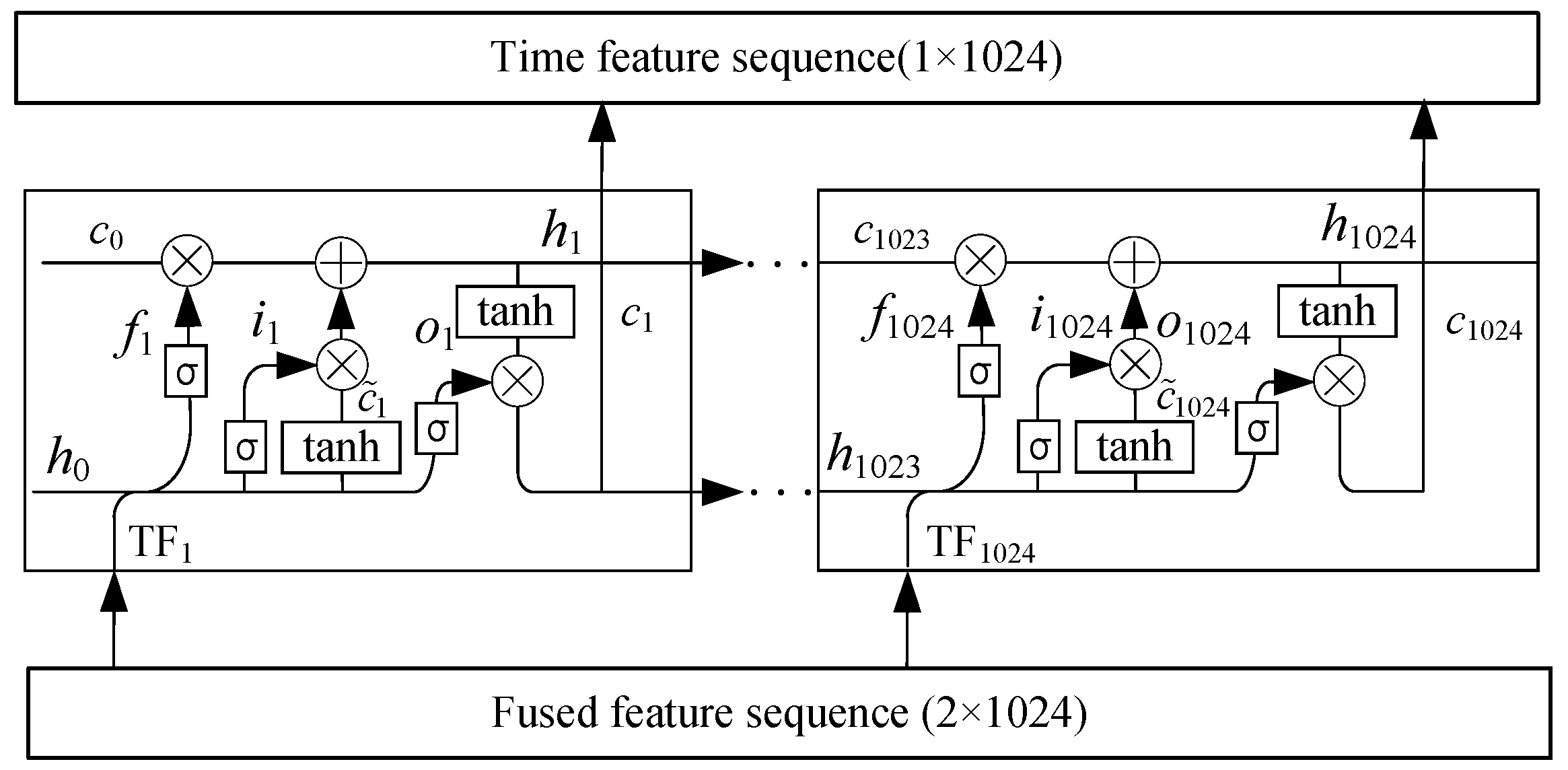 Remotesensing 14 02374 g005 550