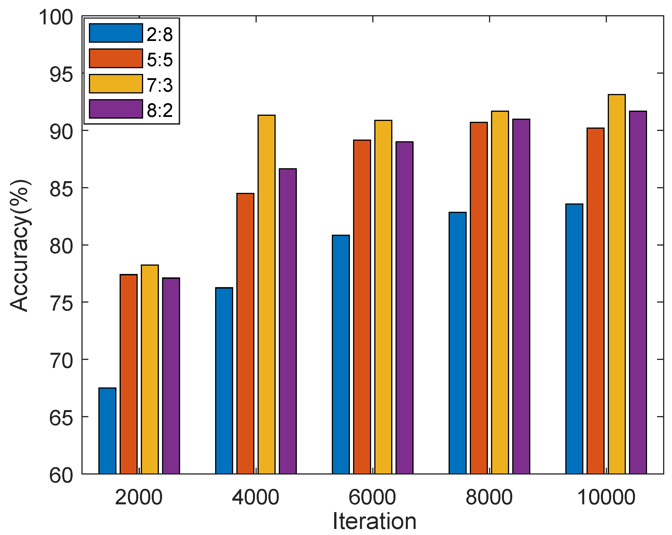 Remotesensing 14 02374 g010 550