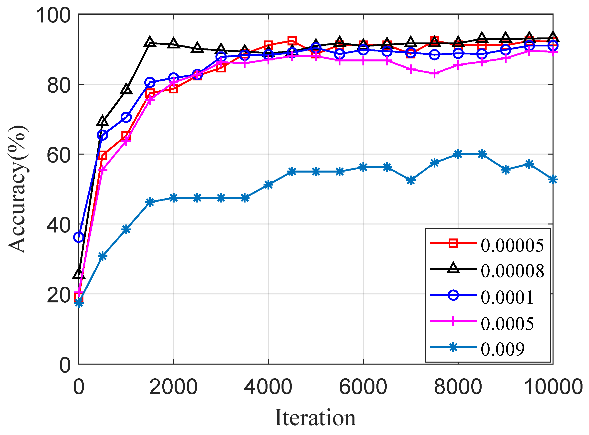 Remotesensing 14 02374 g011 550