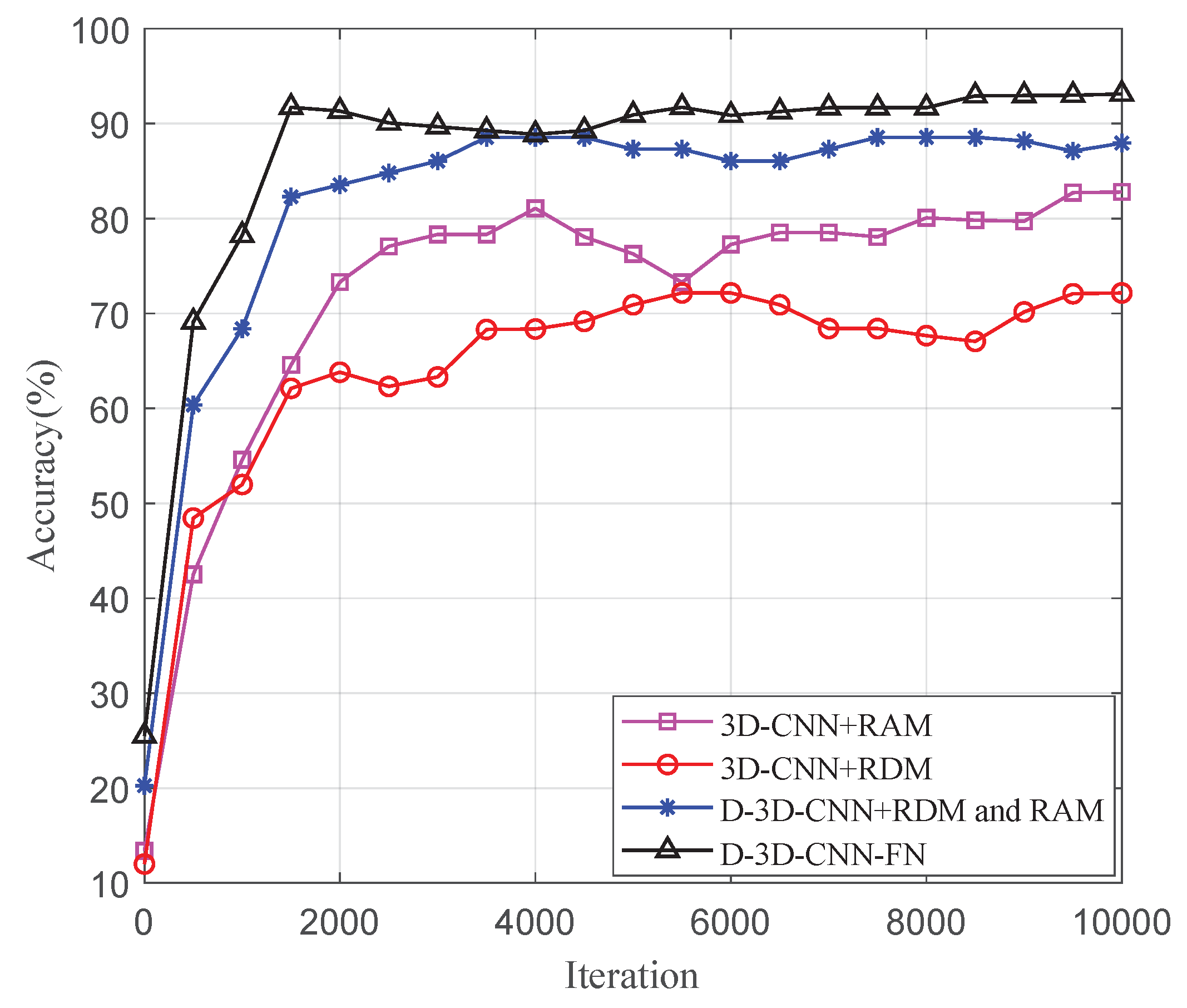 Remotesensing 14 02374 g012 550