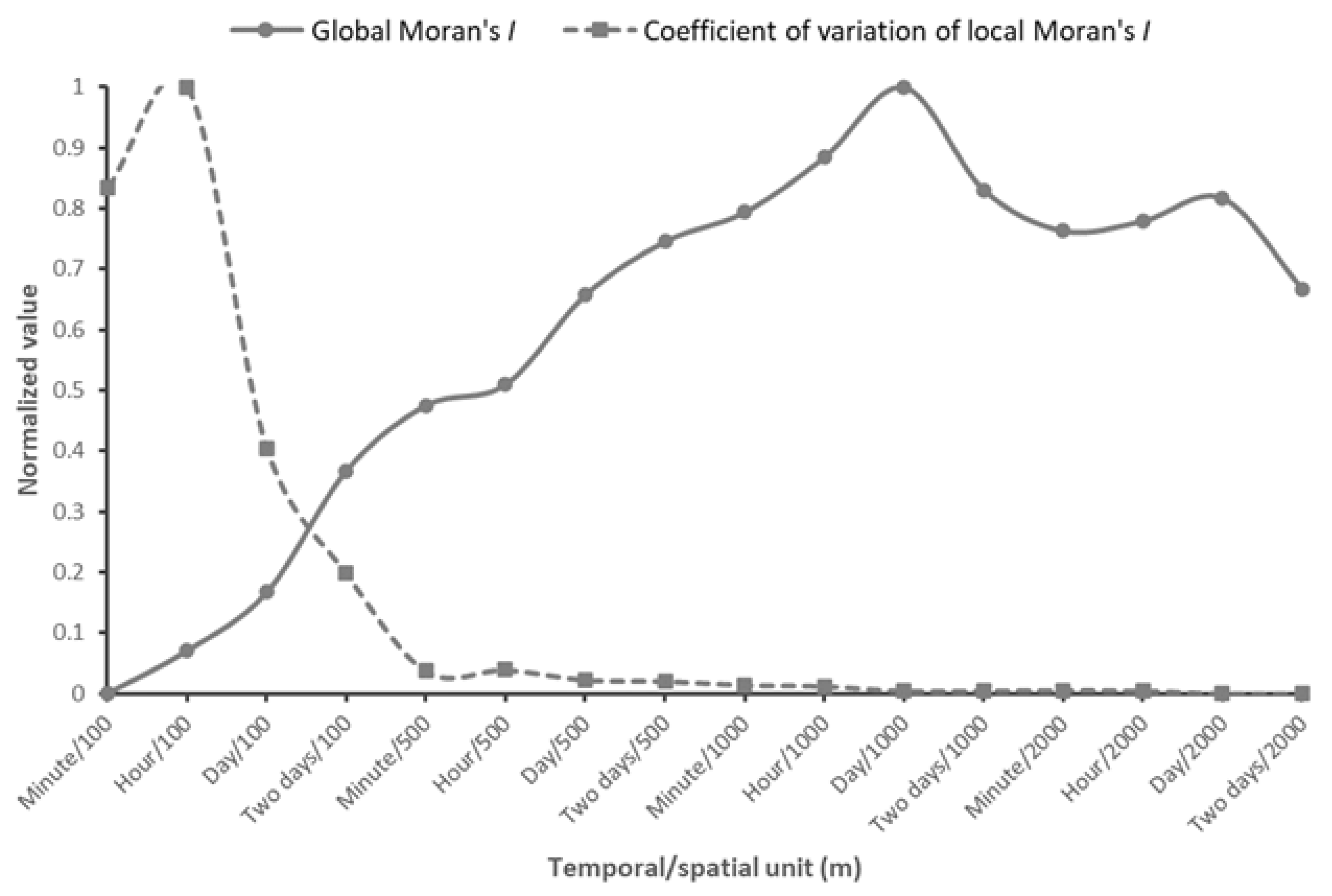 Remotesensing 14 02376 g005 550