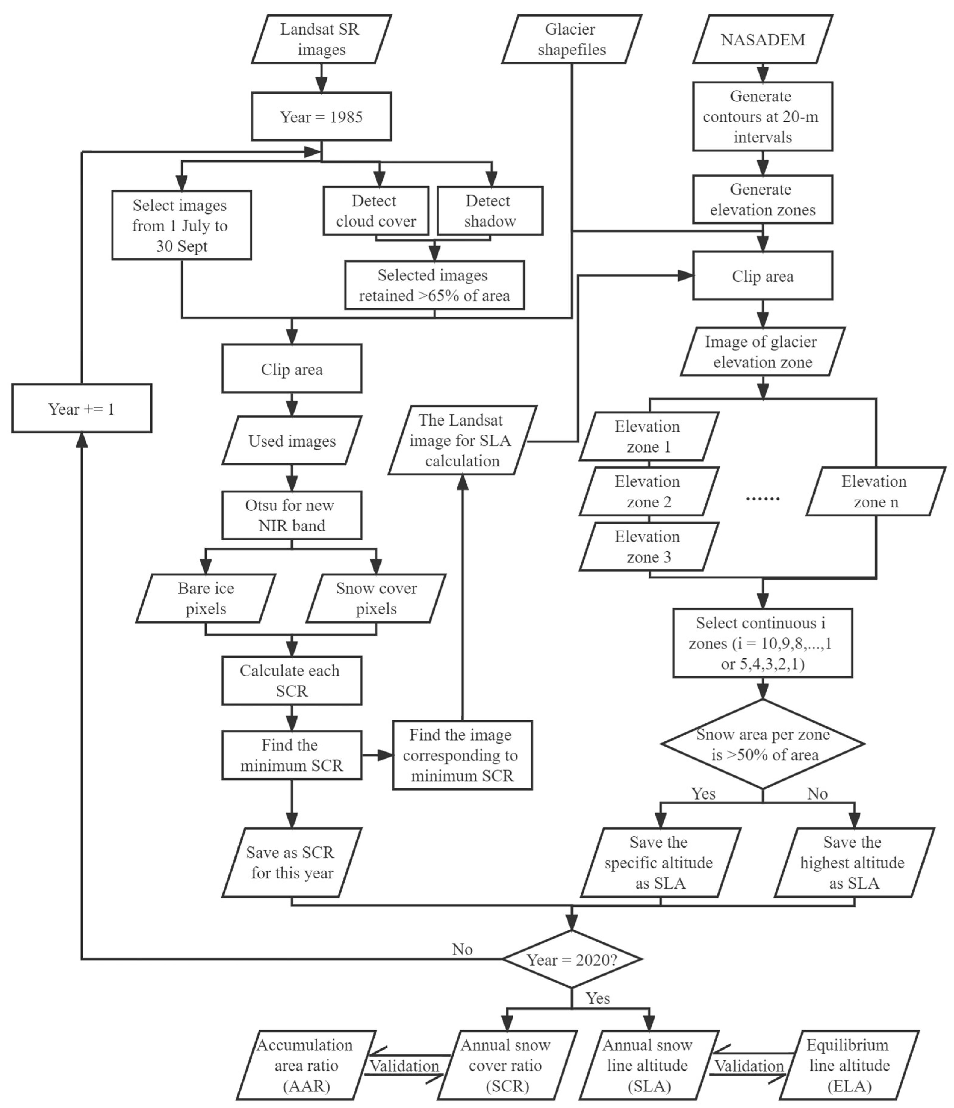 Remotesensing 14 02377 g002 Remotesensing 14 02377 g002