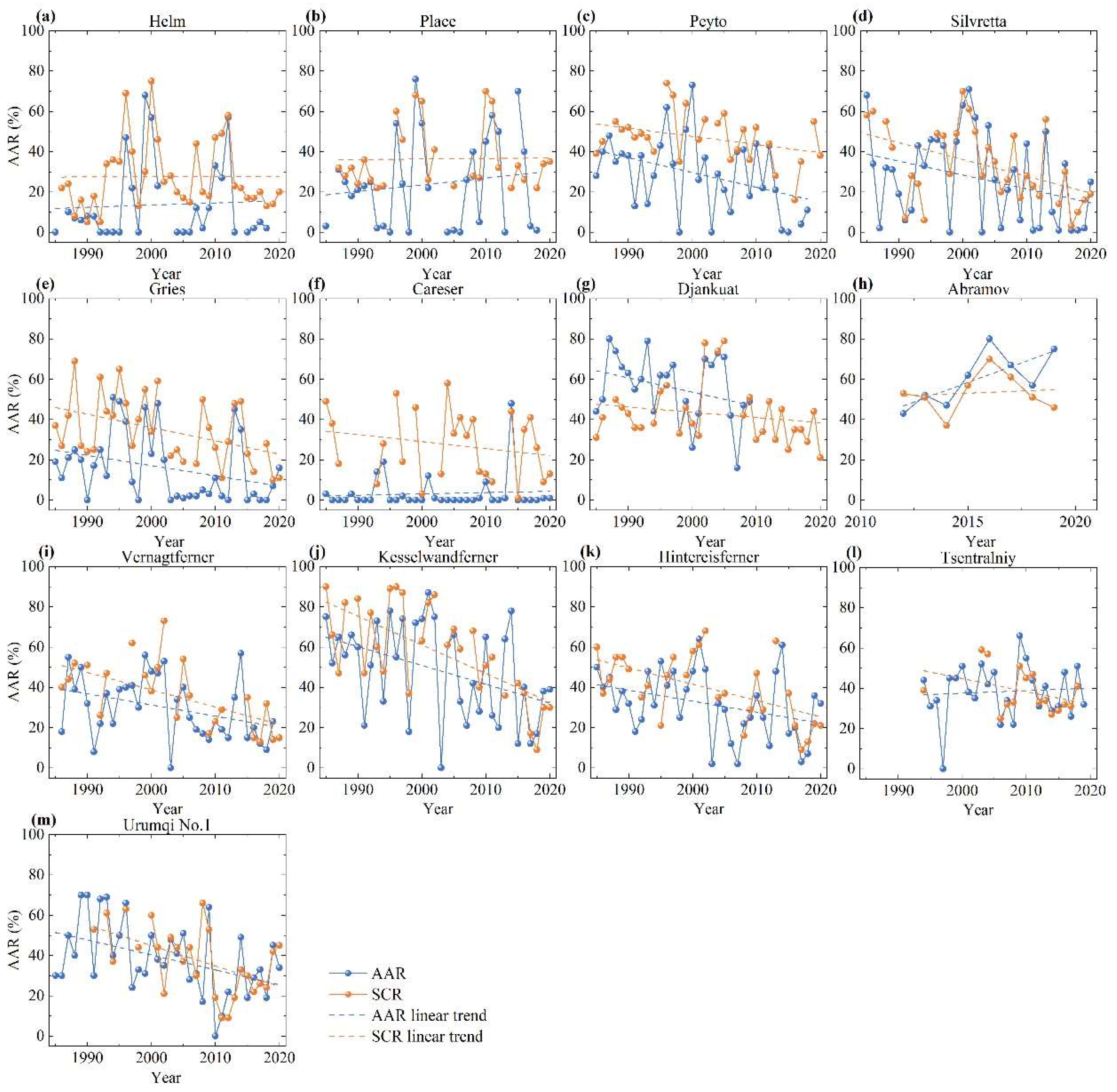 Remotesensing 14 02377 g006 Remotesensing 14 02377 g006