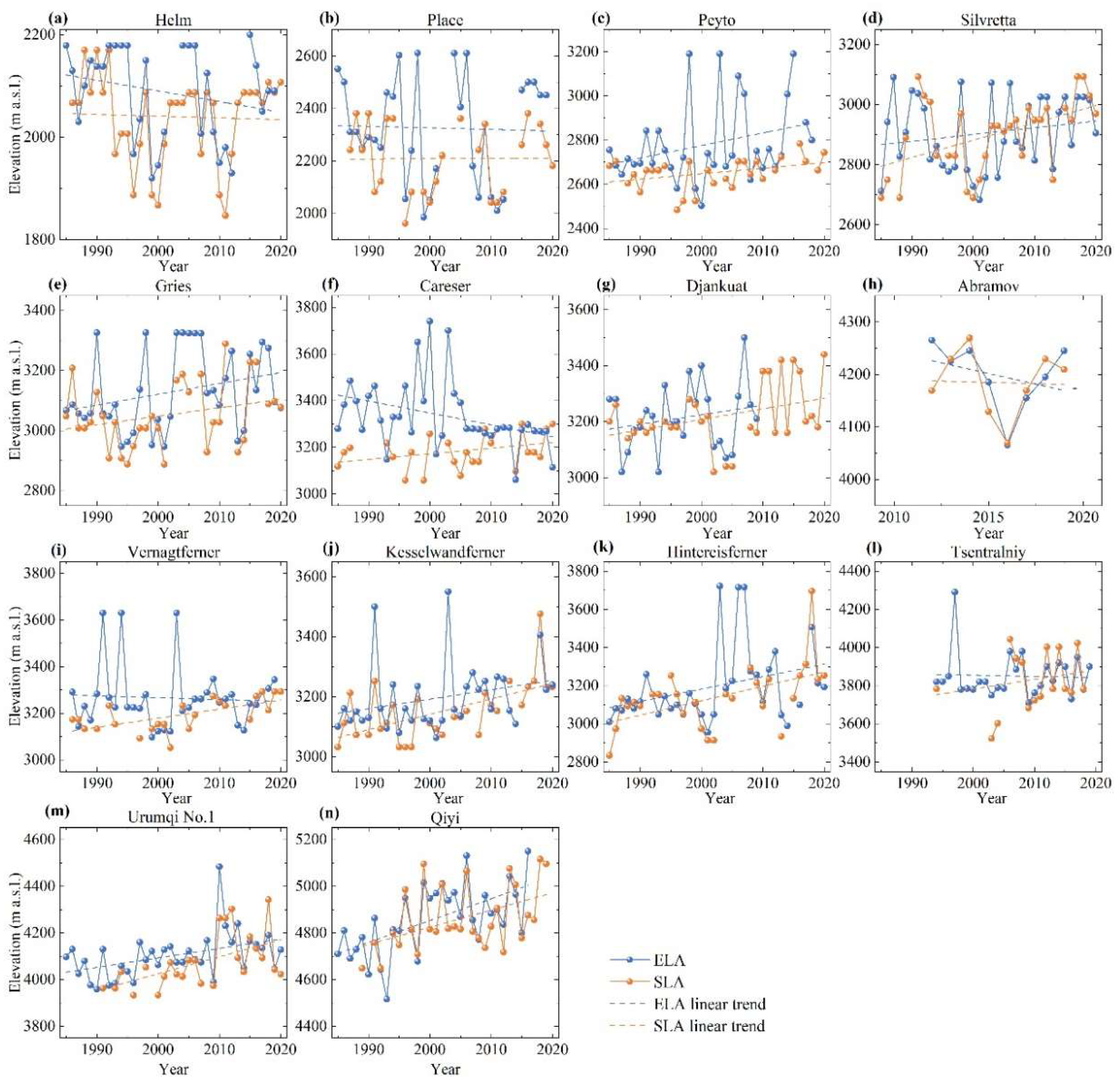 Remotesensing 14 02377 g008 Remotesensing 14 02377 g008