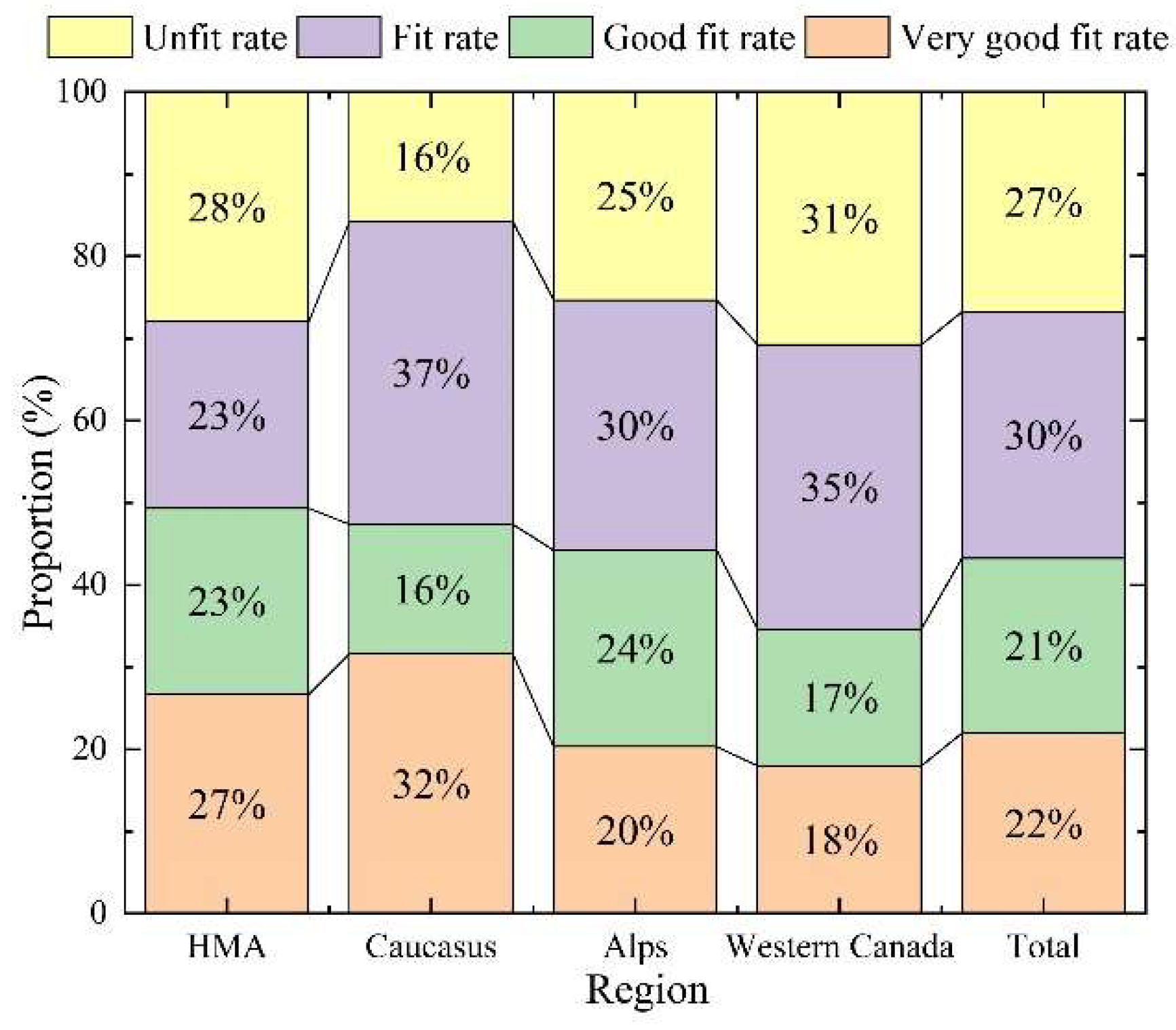 Remotesensing 14 02377 g010 Remotesensing 14 02377 g010