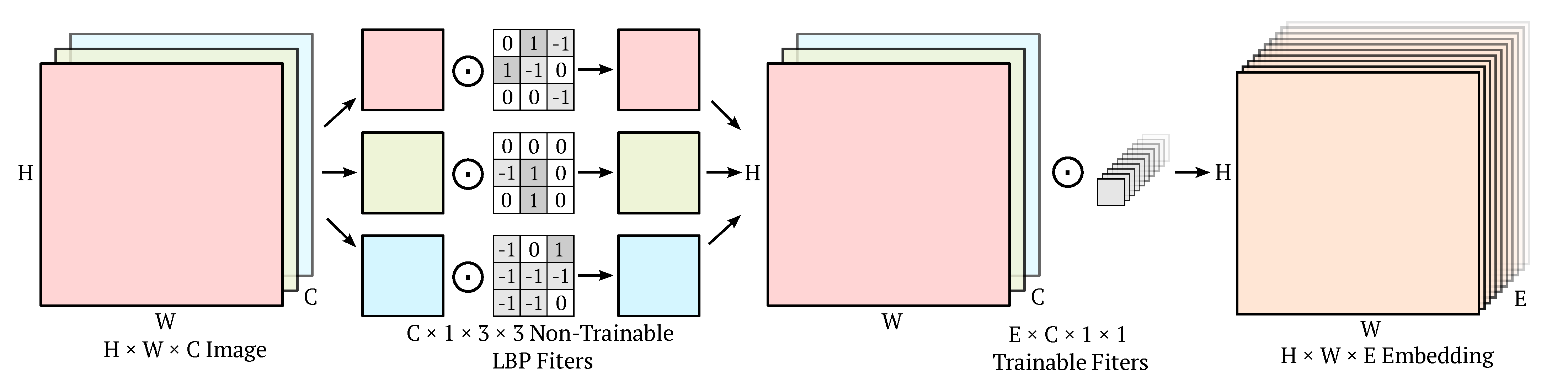 Remotesensing 14 02378 g001