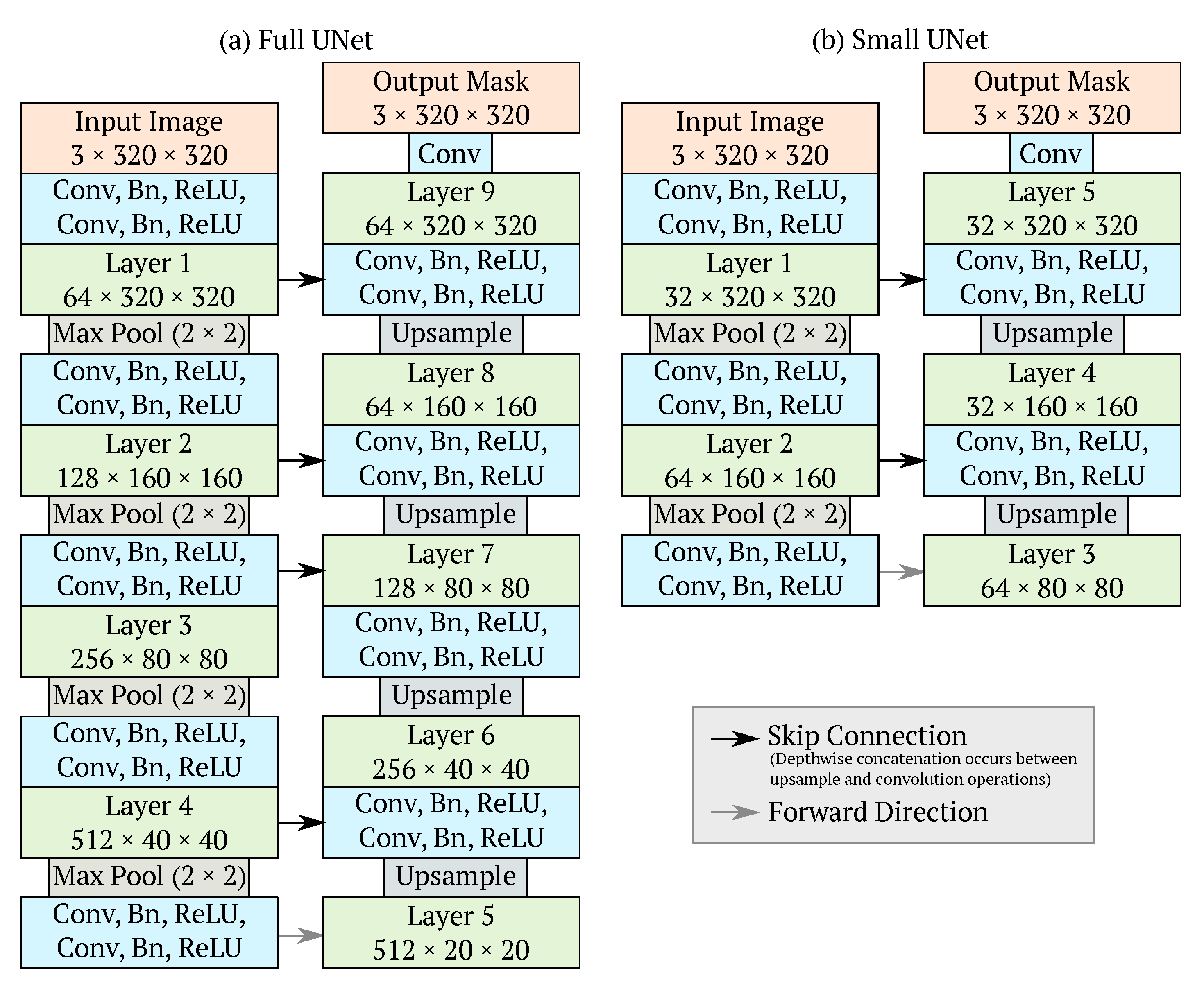 Remotesensing 14 02378 g002