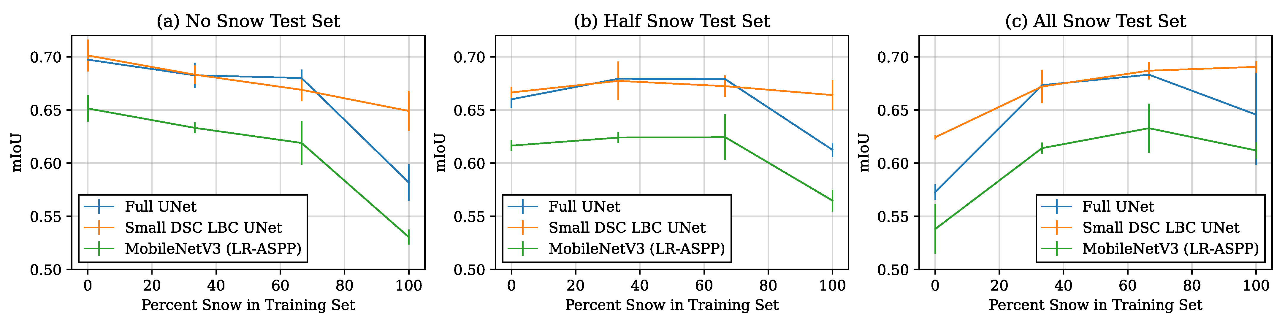 Remotesensing 14 02378 g007