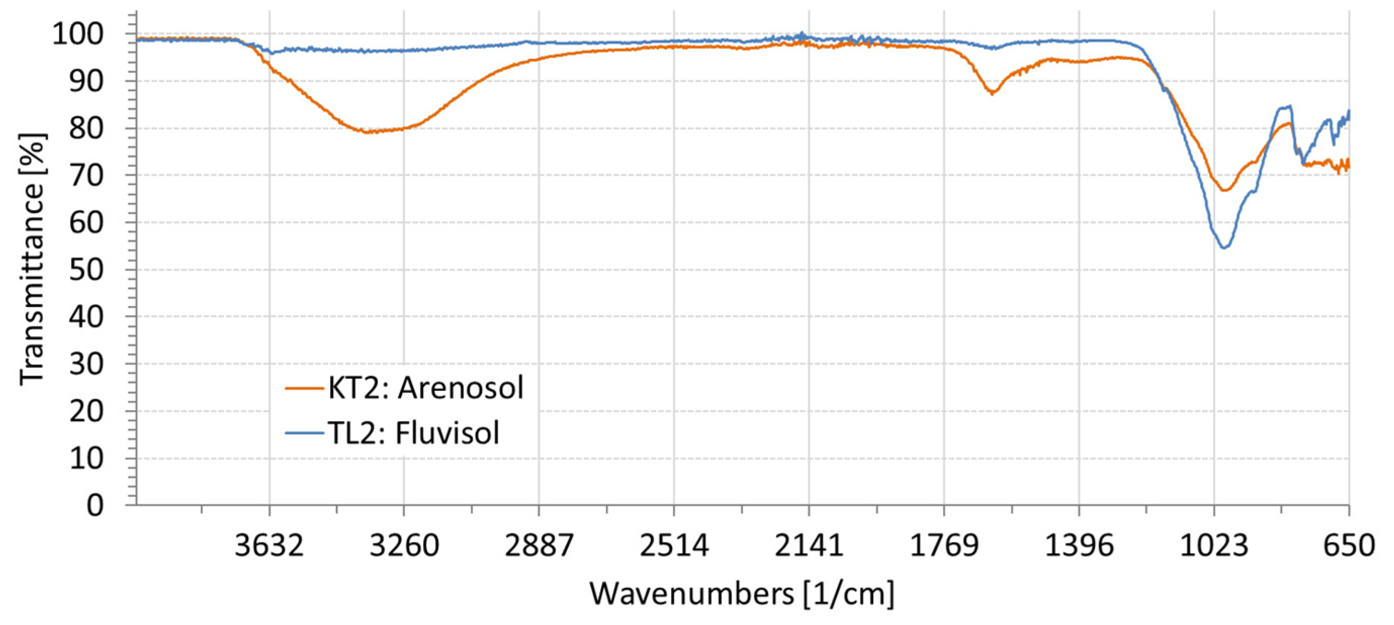 Remotesensing 14 02380 g002