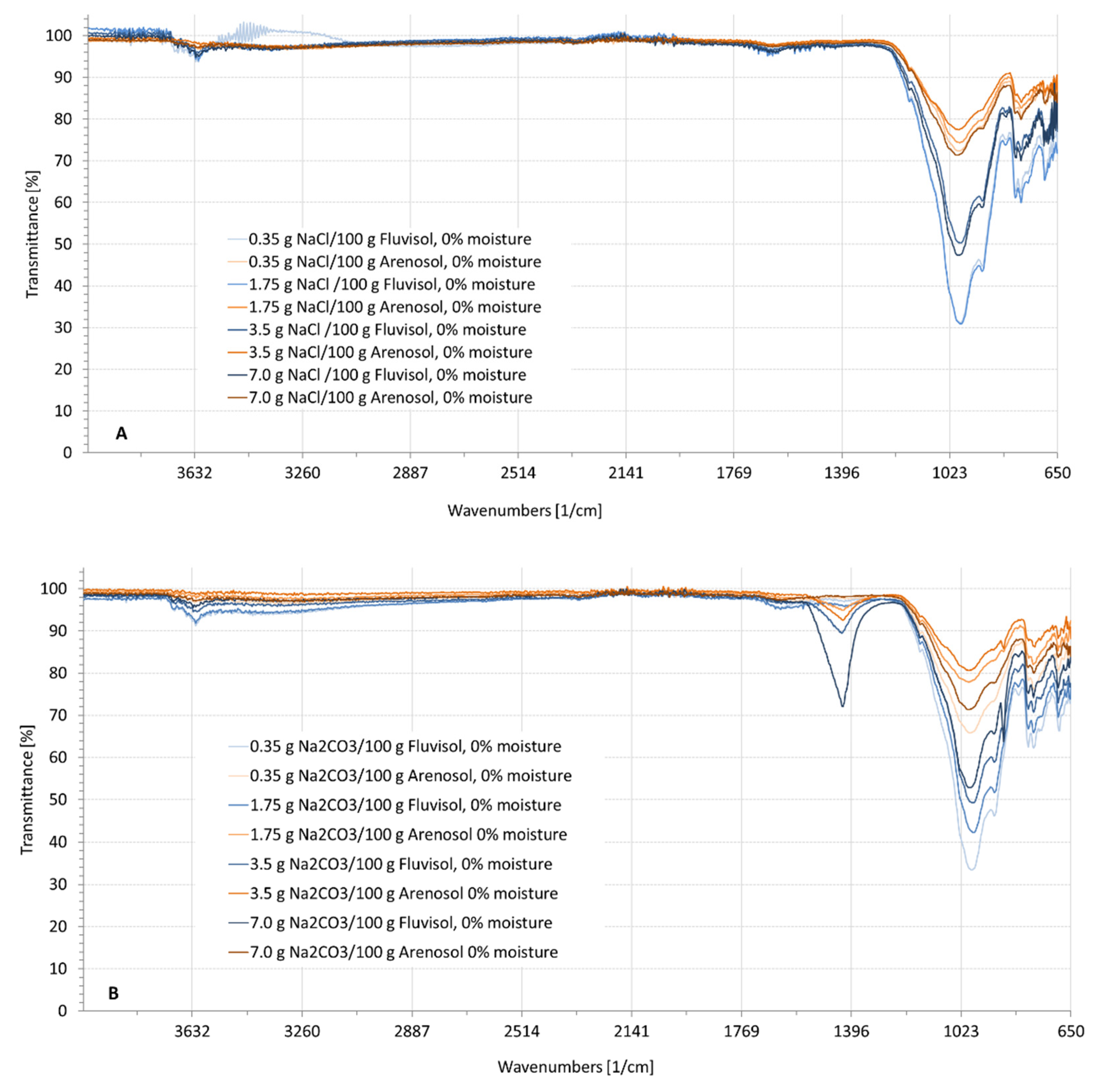 Remotesensing 14 02380 g005a
