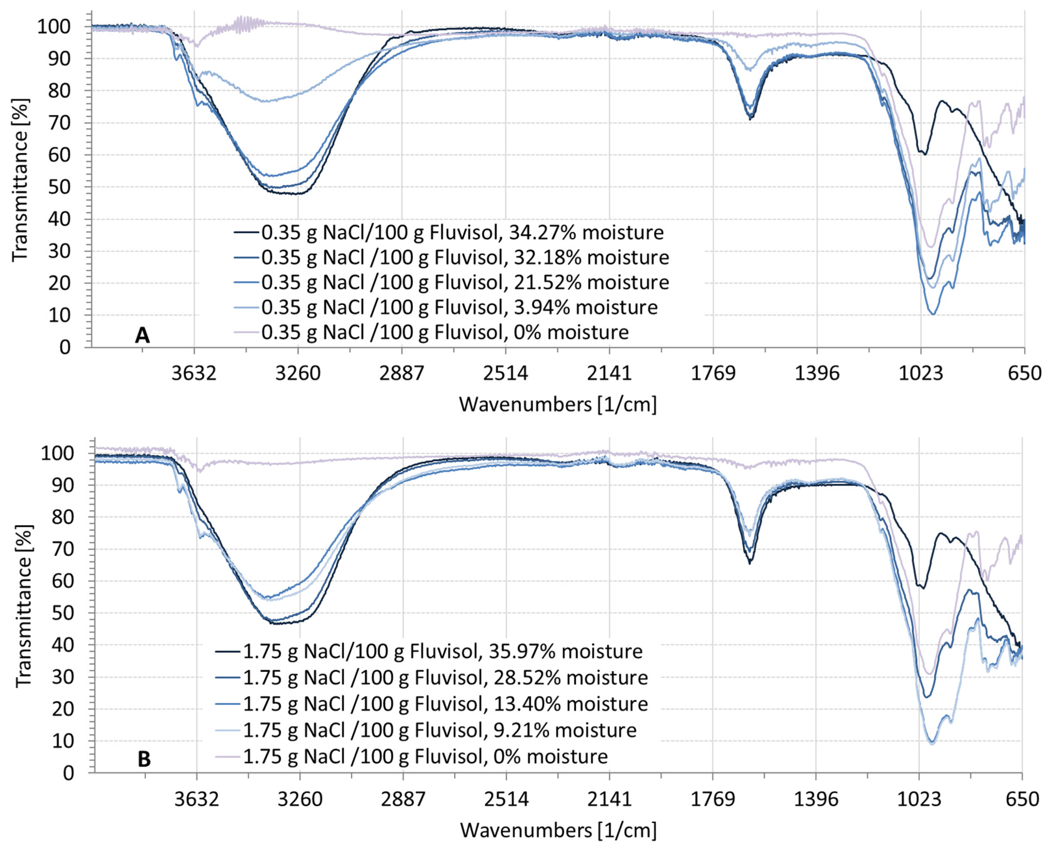 Remotesensing 14 02380 g006a