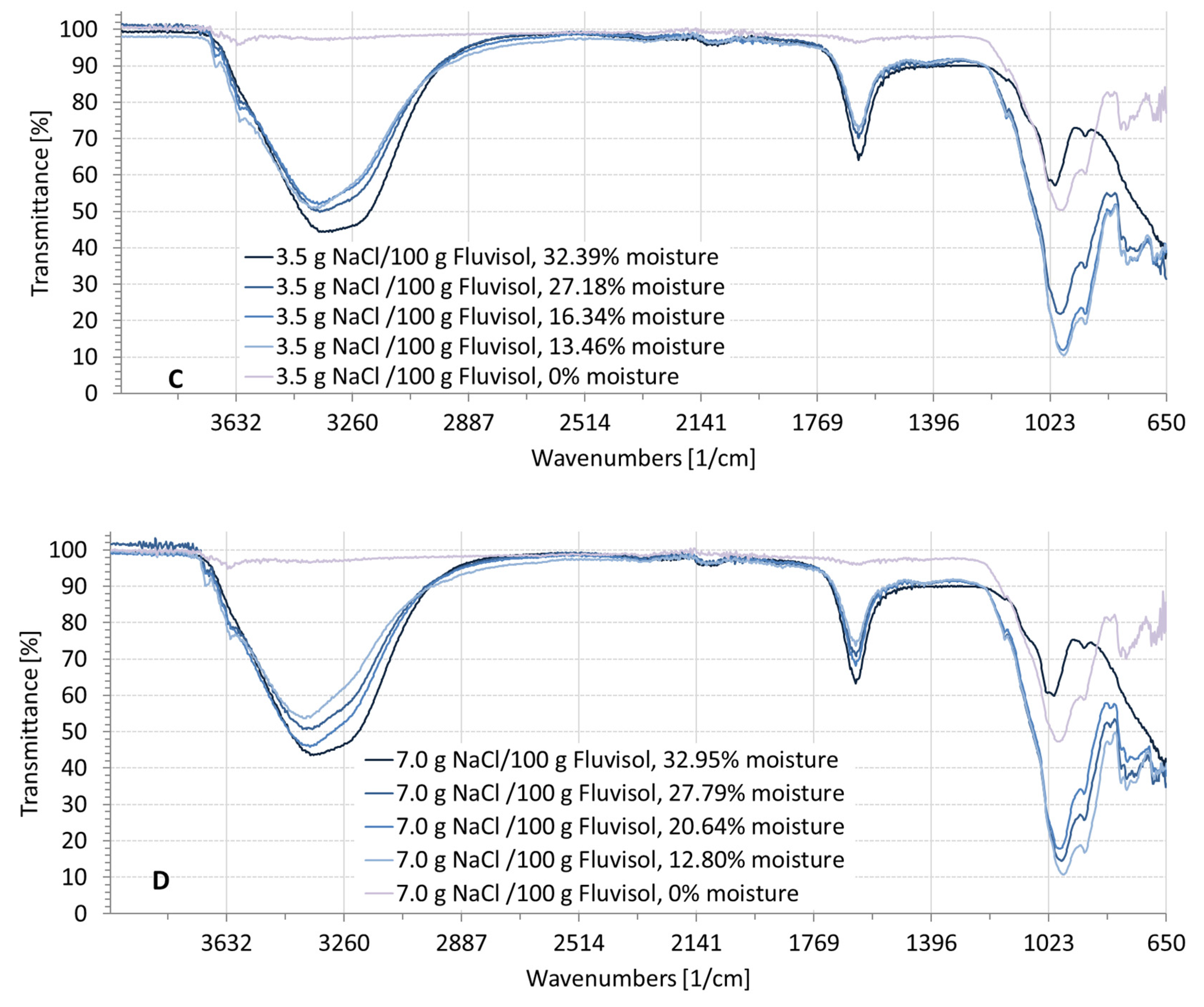 Remotesensing 14 02380 g006b